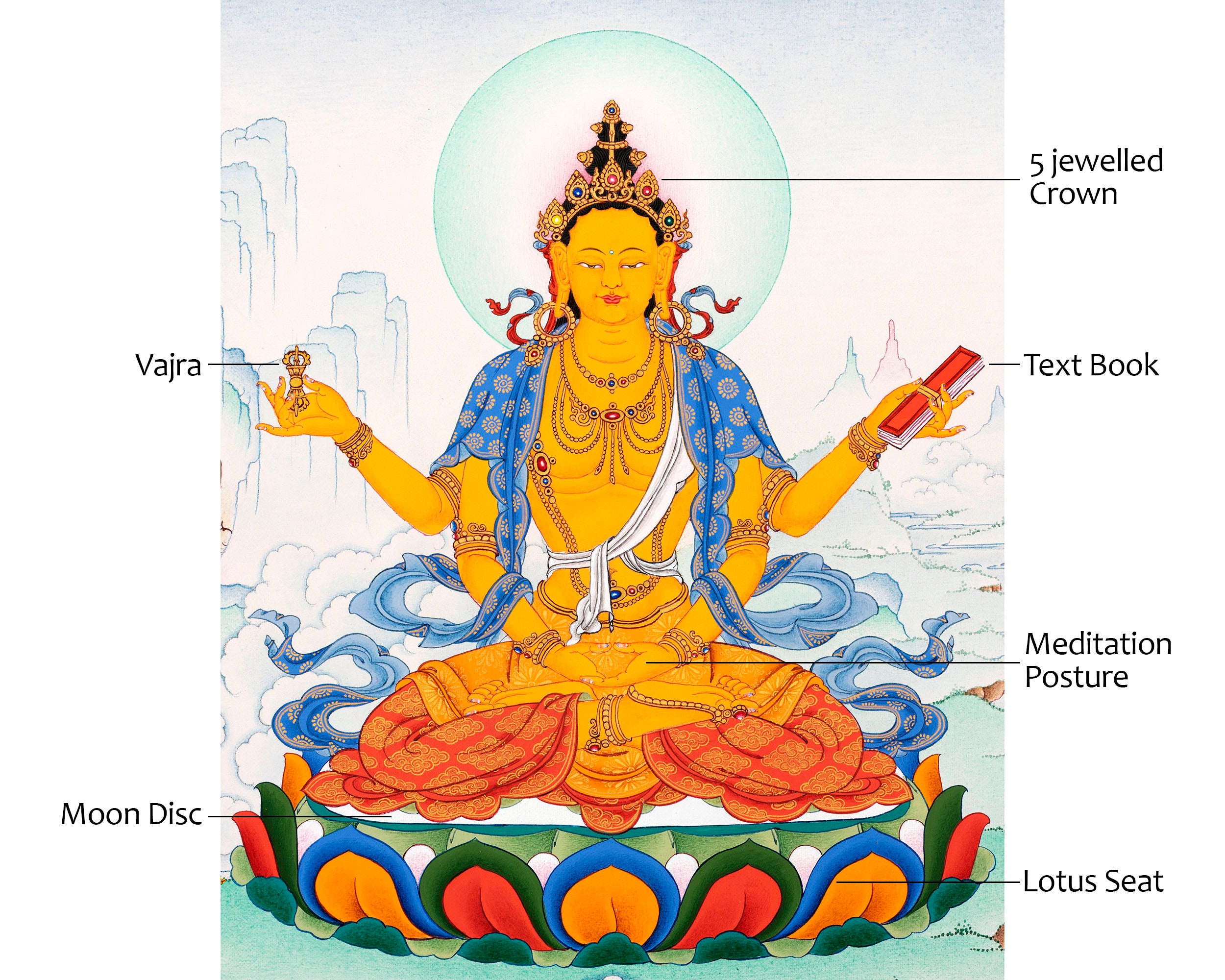 Prajnaparamita Thangka | Traditional Tibetan Art