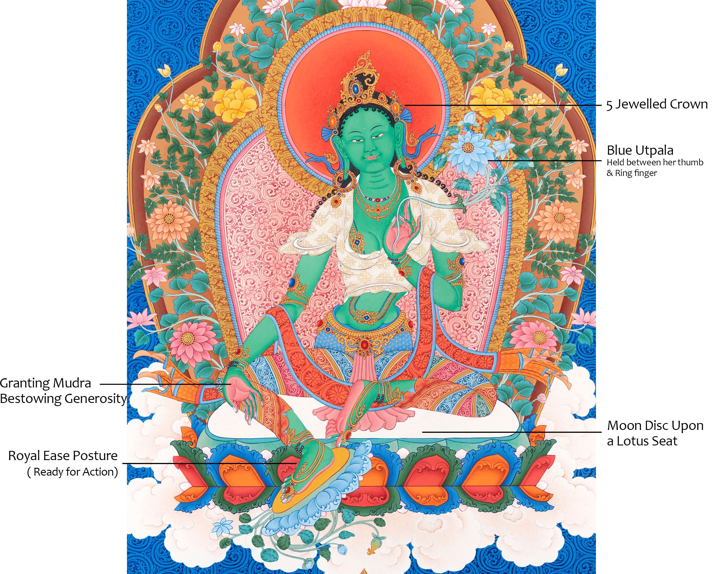 Thangka of Green Tara | Compassion and Protection | Silk Brocade Mounted