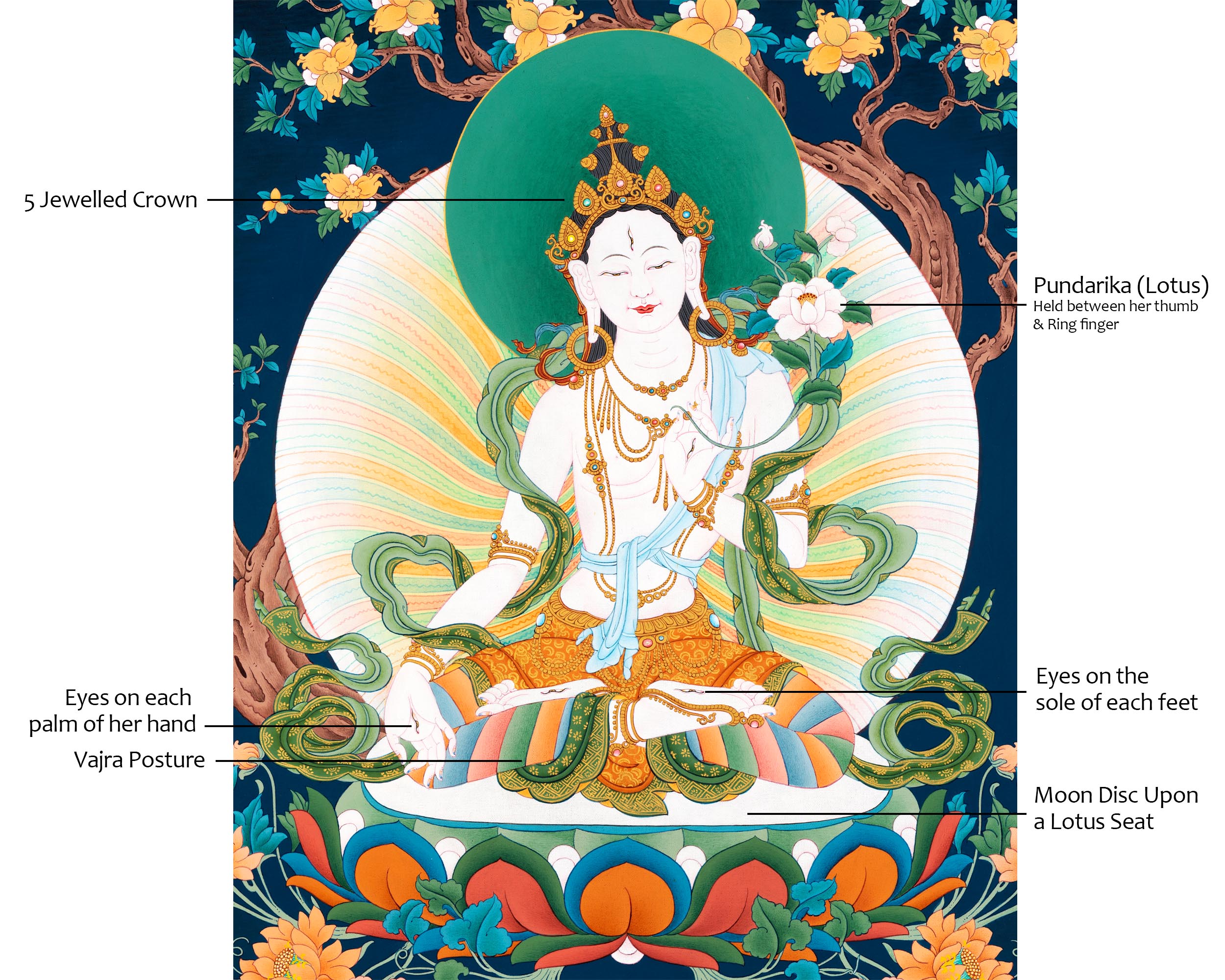 White Tara Thangka | Tibetan Buddhist Art