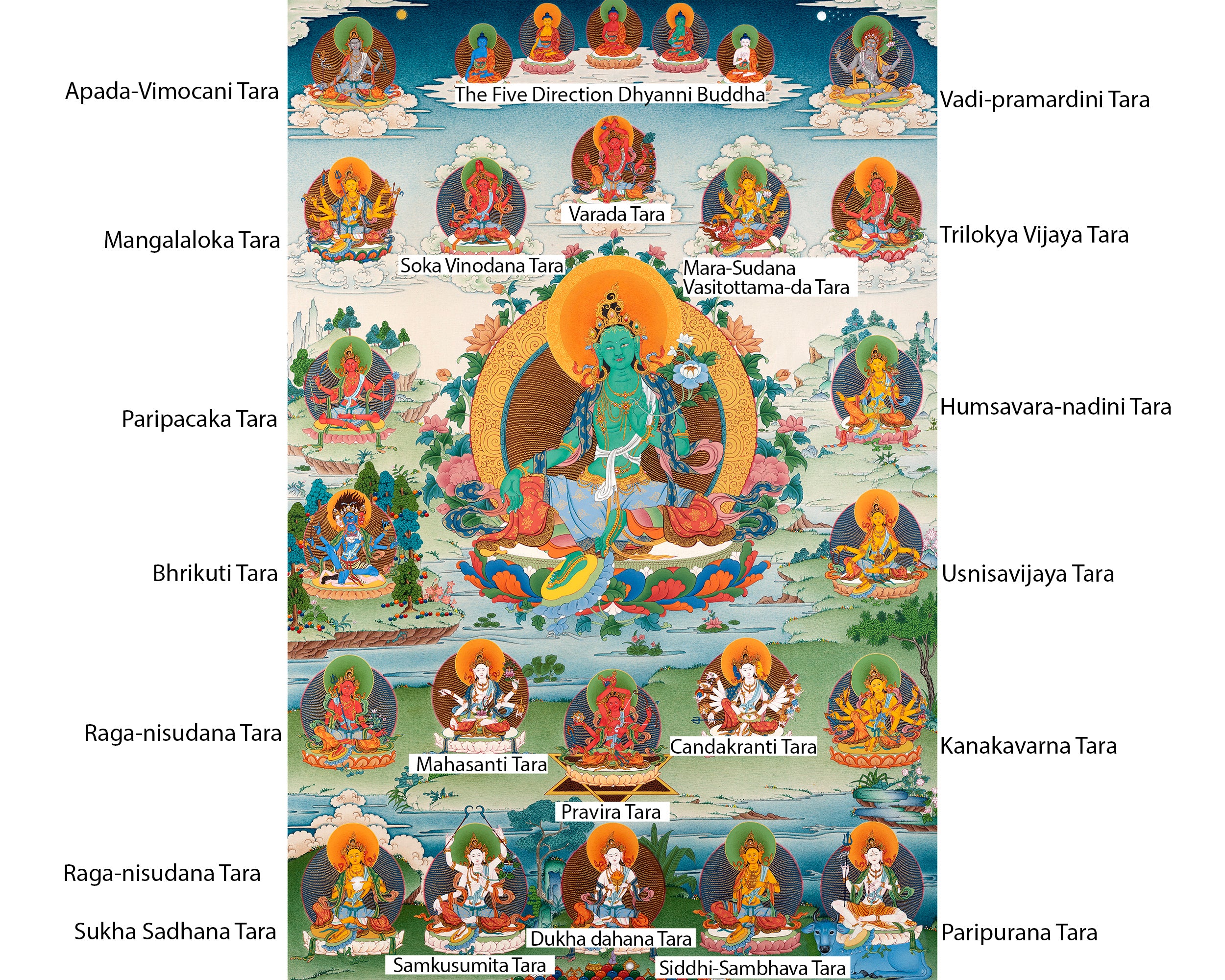 21 tara names