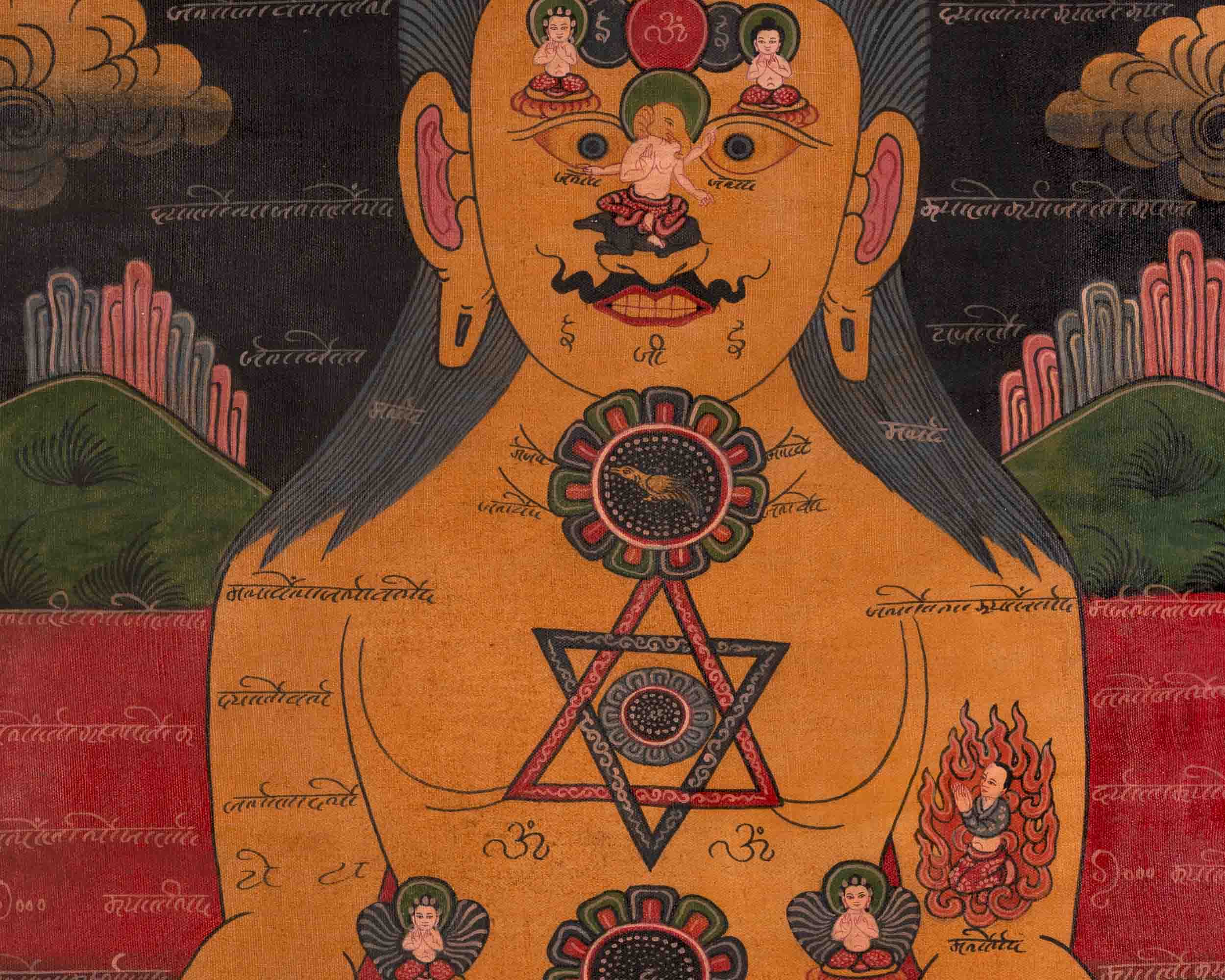 7 Chakra Kundalini Healing Chakra System Thangka | Art Painting