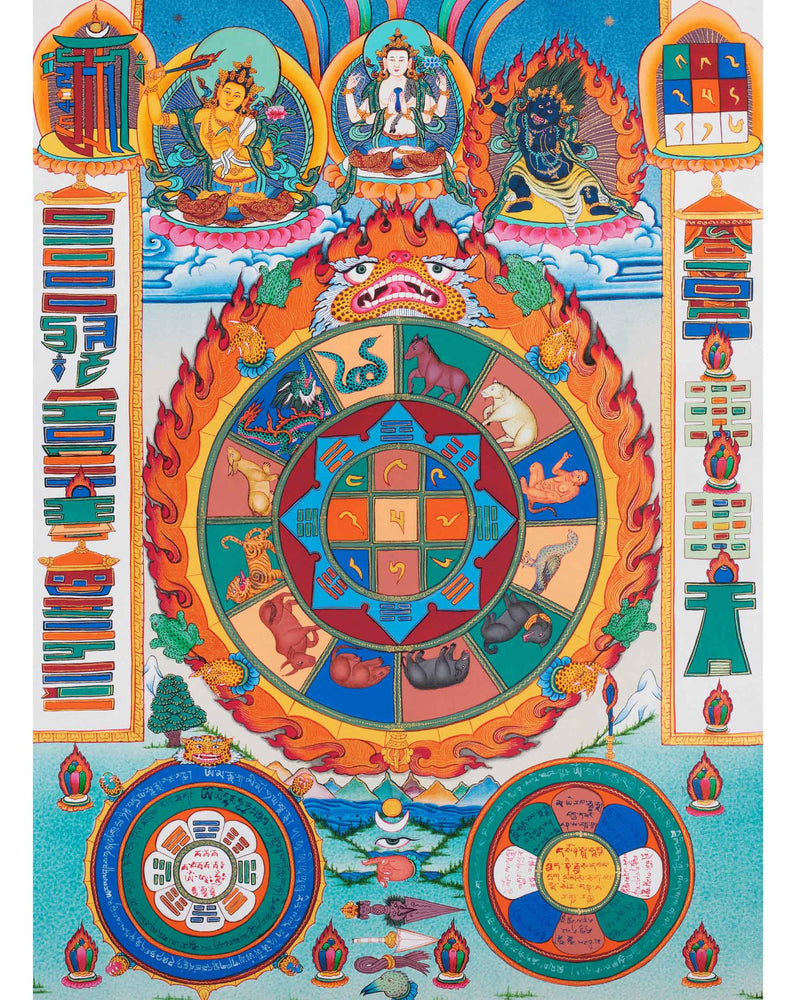 Buddhist Calendar Thangka Painting | Lunar Based Calendar Thangka Art | Wall Decorations