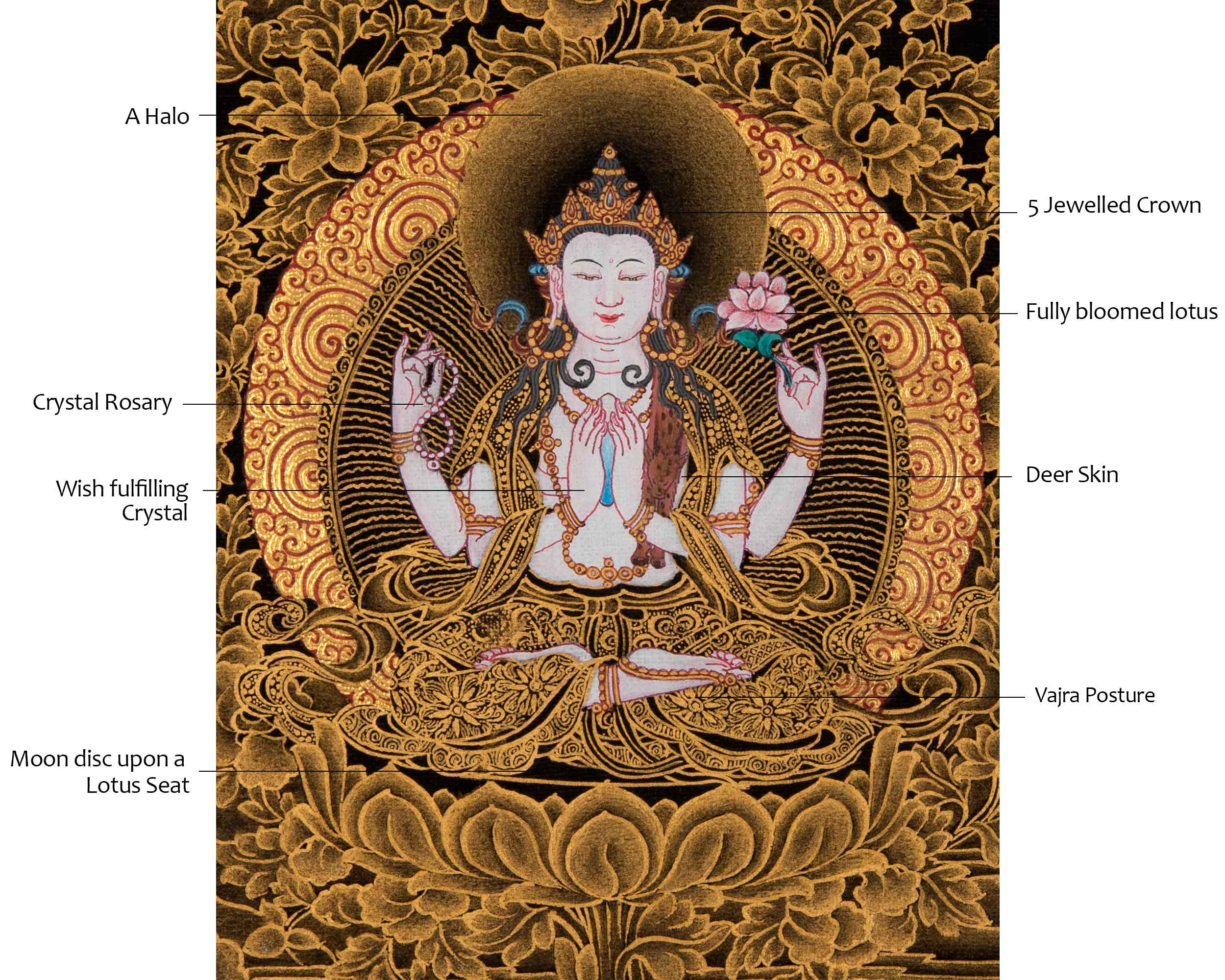 Four Armed Chenrezig Art | Tibetan Bodhisattva Mini Thangka