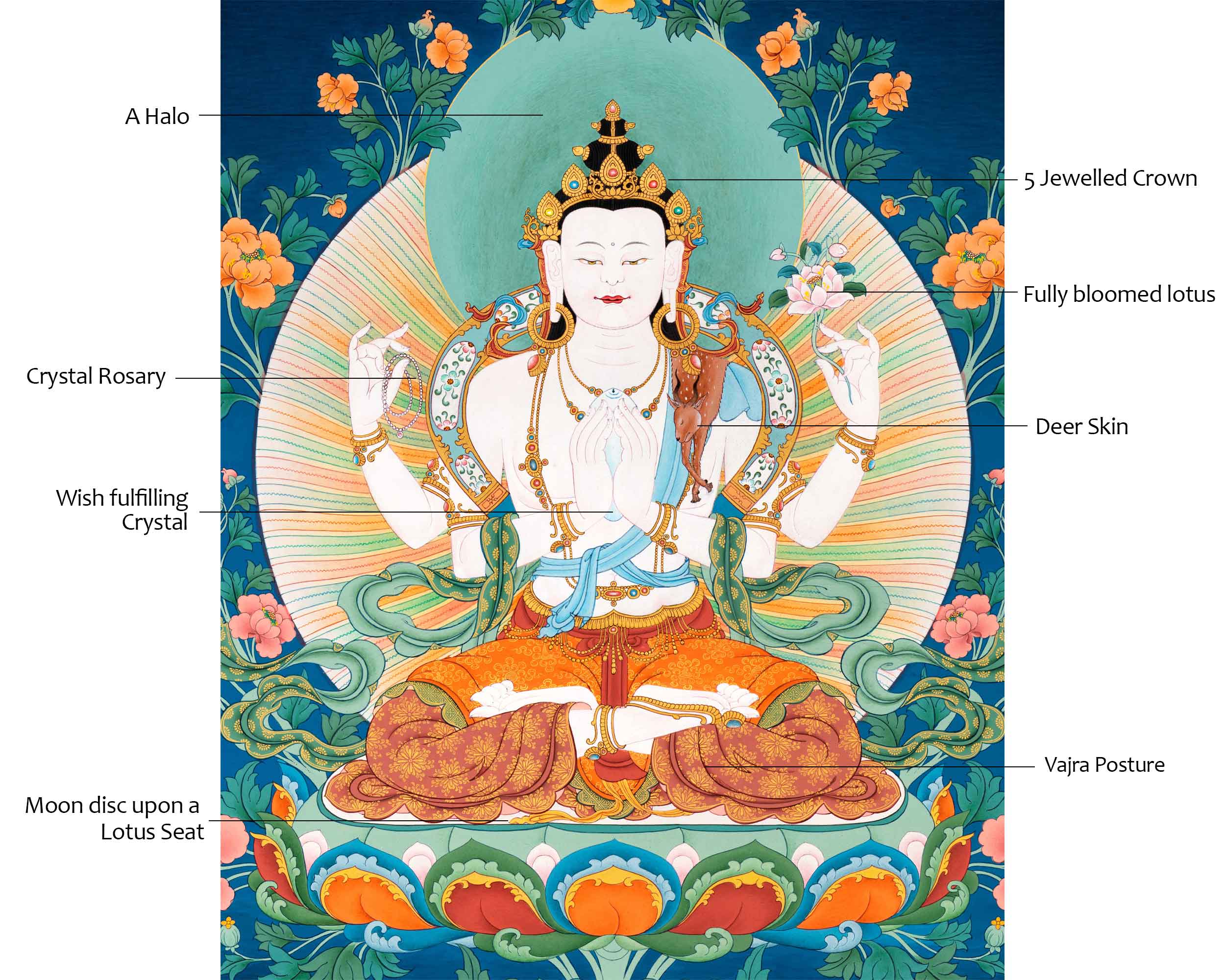 Tibetan Chenrezig Thangka | Buddhist Avalokiteshvara Art For Practice