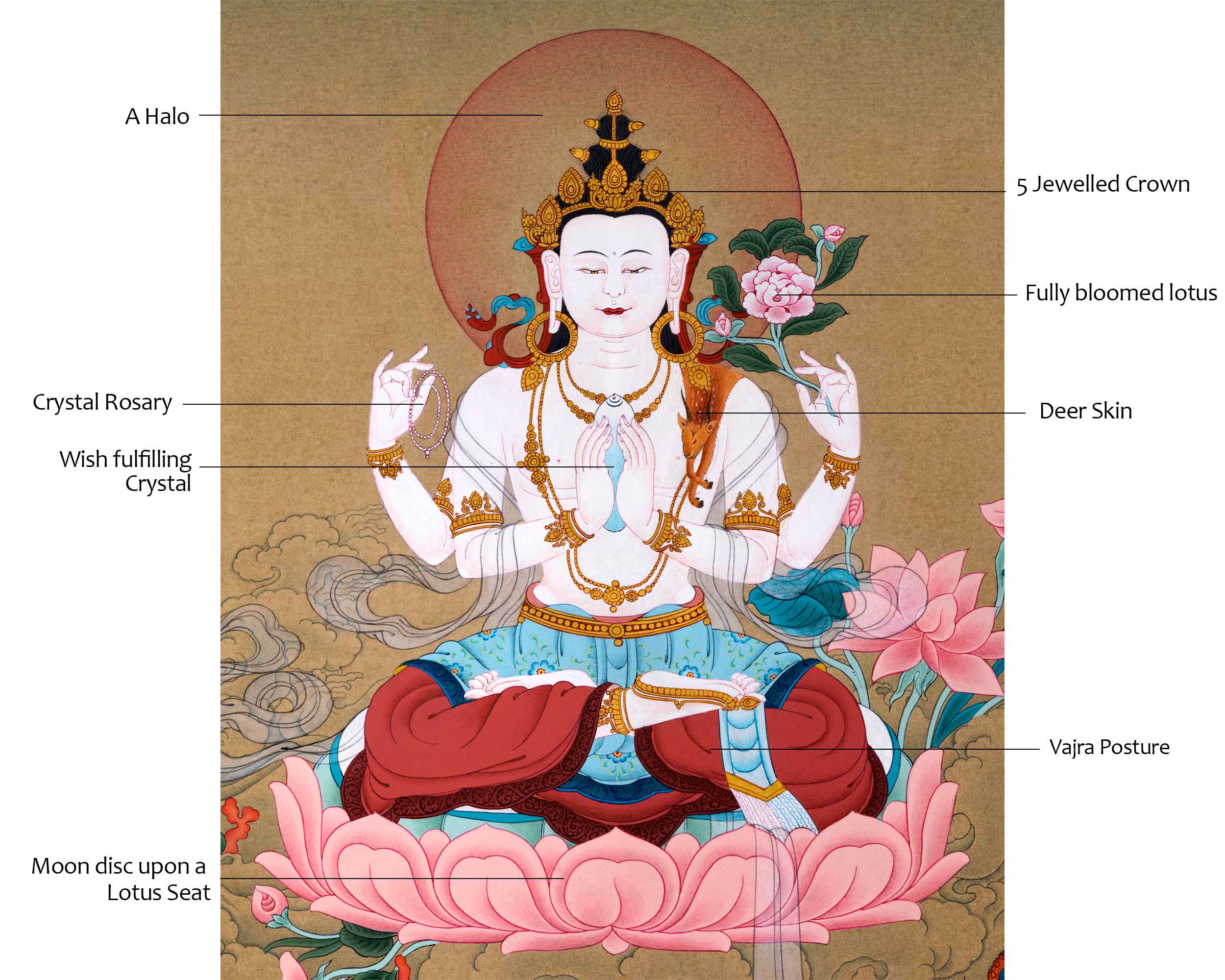 4 Arm Chenrezig Thangka For Buddhism Practice | Traditional Tibetan Himalayan Art