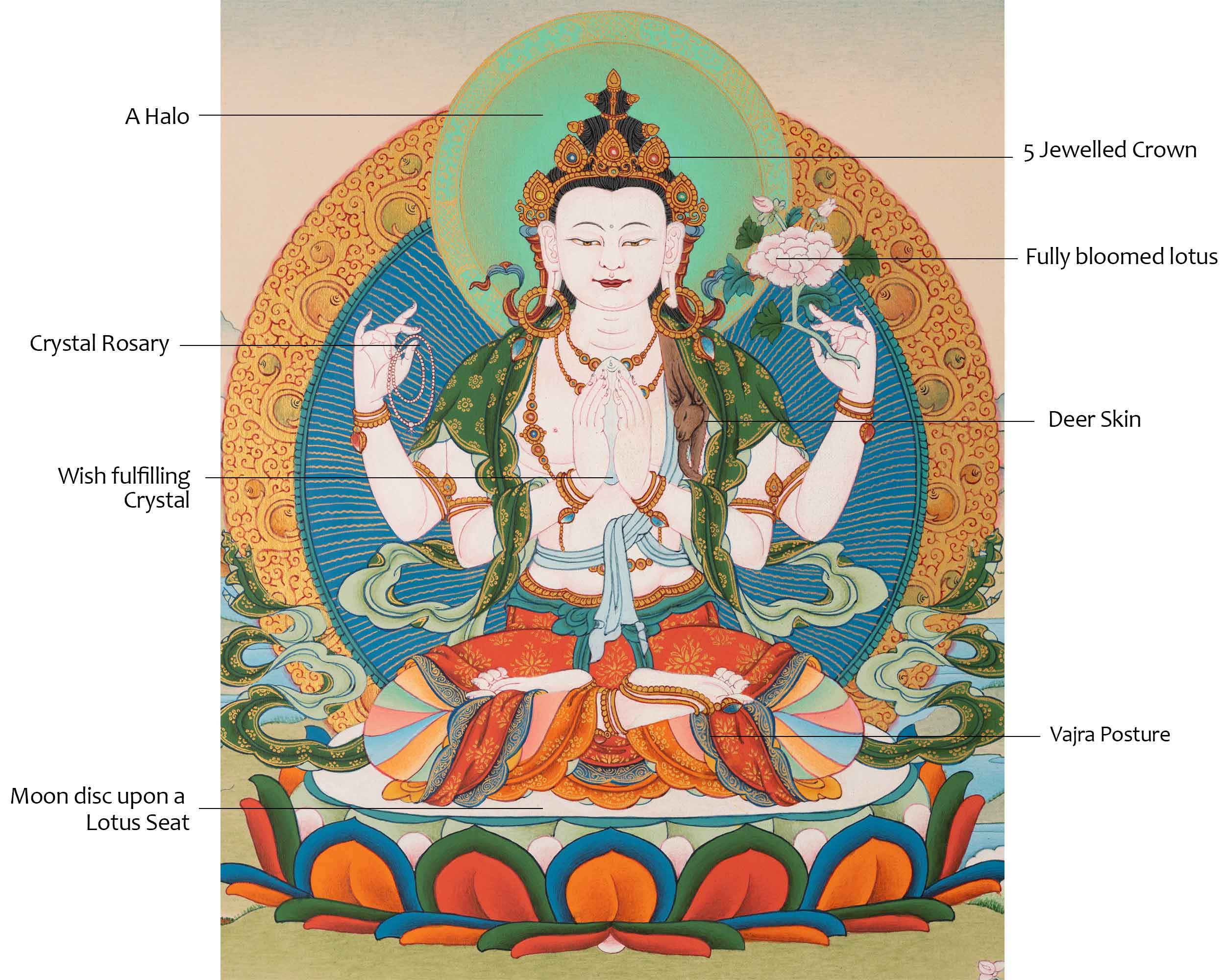 4 Armed Avalokiteshvara Thangka | High-Quality Tibetan Art