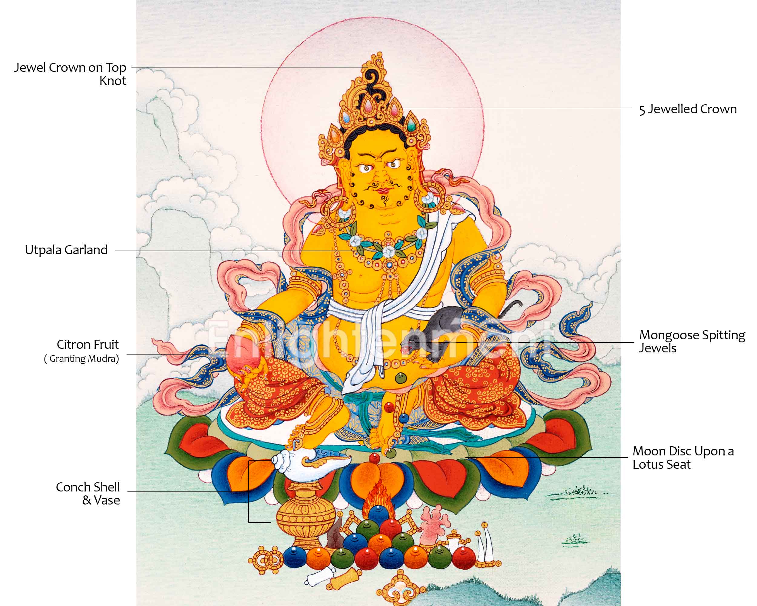 Tibetan Yellow Dzambhala Thangka Painting | The Tibetan Wealth Deity | Buddhist Kubera