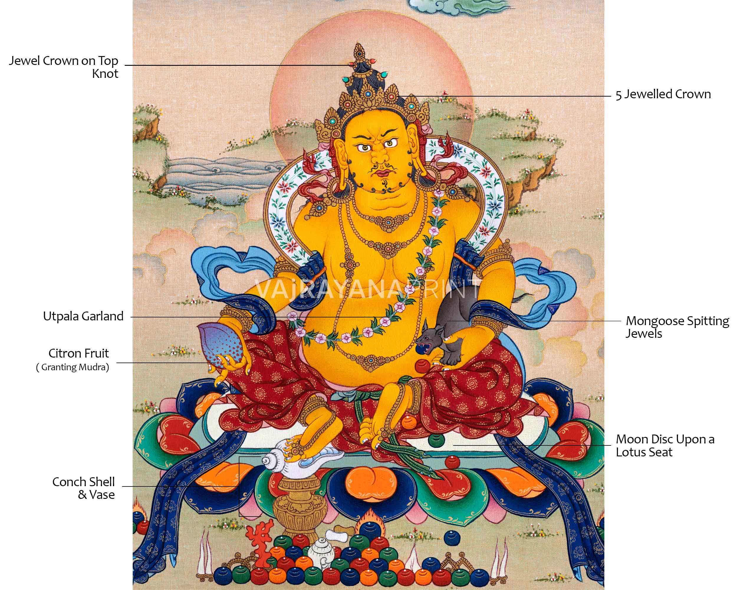 Tibetan Poster Of Dzambhala God Of Wealth | Traditional Tibetan Deity Canvas Print