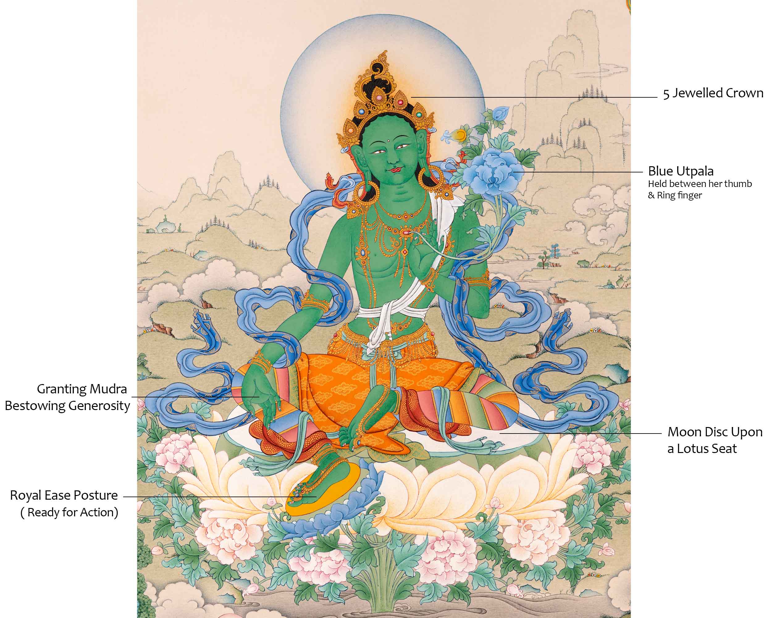 Green Tara Practice Thangka| Traditional Tibetan Hand Painting