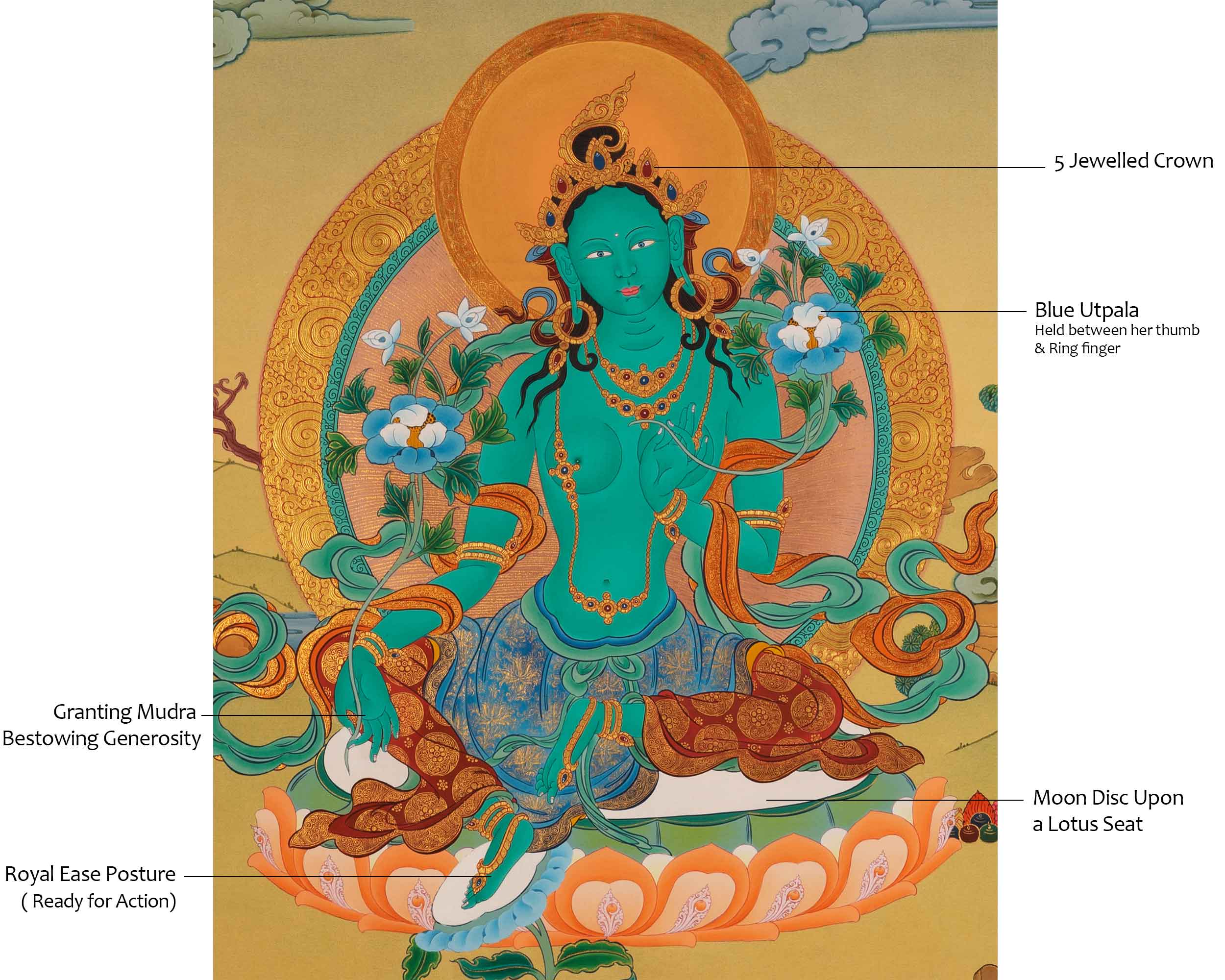 Green Tara Thangka | Hand-Painted Green Tara Thangka For Mantra Practice