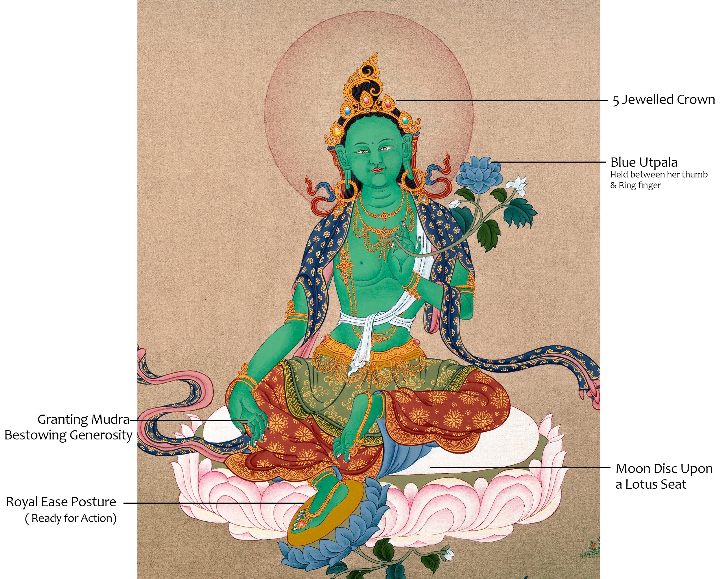 Green Tara Thangka Painting | Traditional Tibetan Art