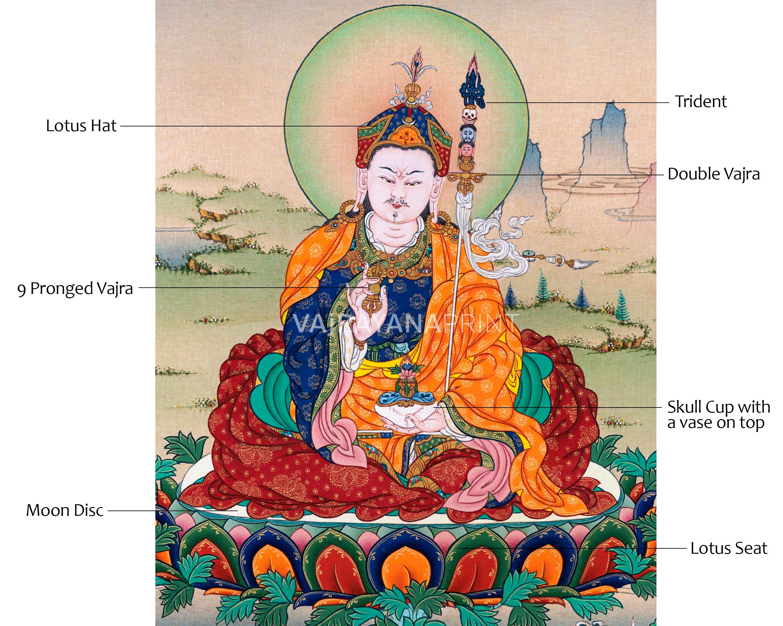 Guru Rinpoche Empowerment Thangka Print | Tibetan Poster Of Lotus Born Master