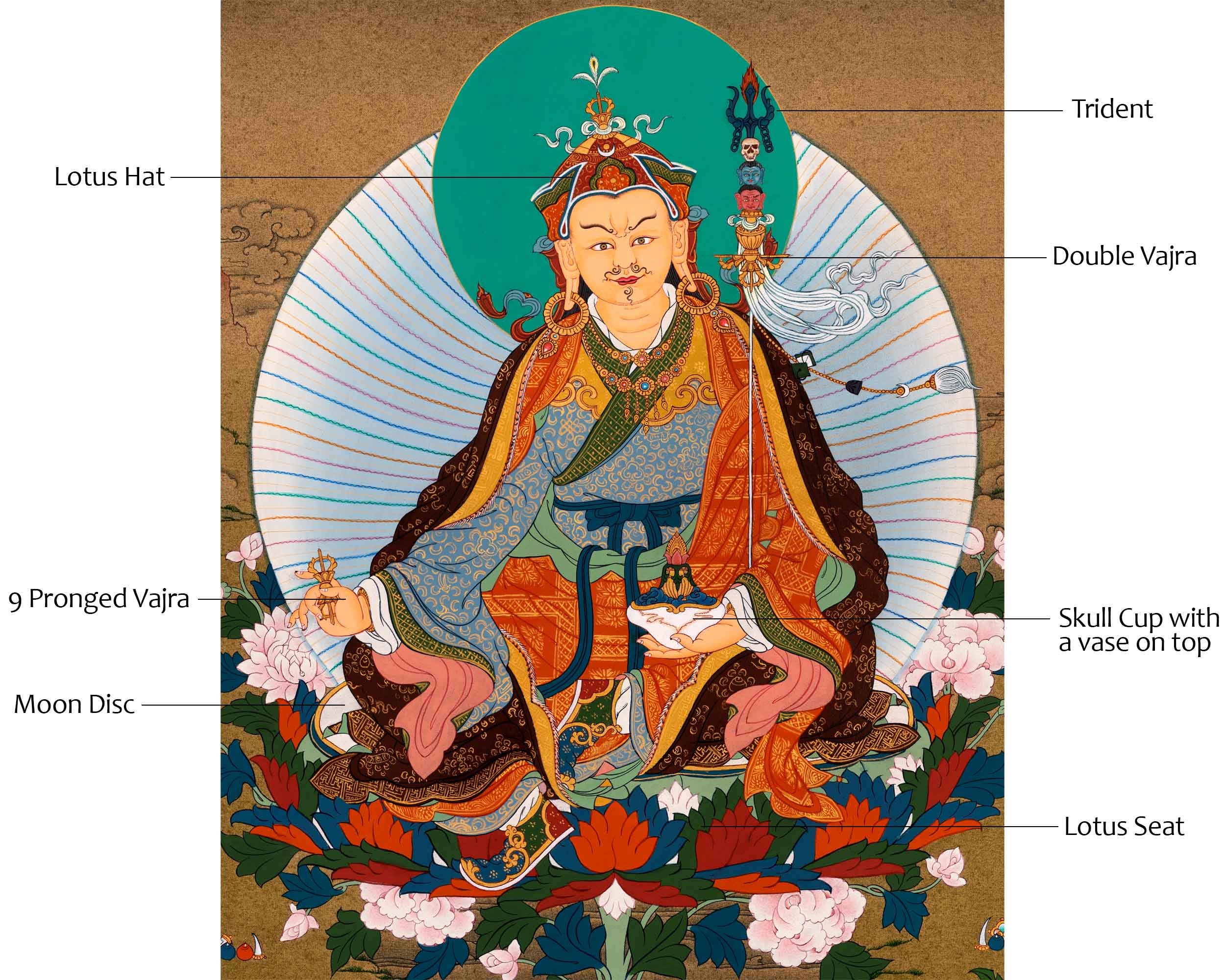 Wrathful Padmasambhava Thangka Painting | Himalayan Buddhist Art