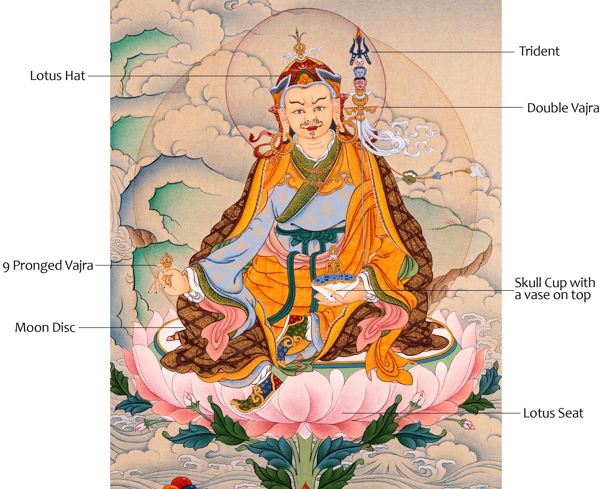Padmasambhava Art | Traditional Tibetan Thangka Painting