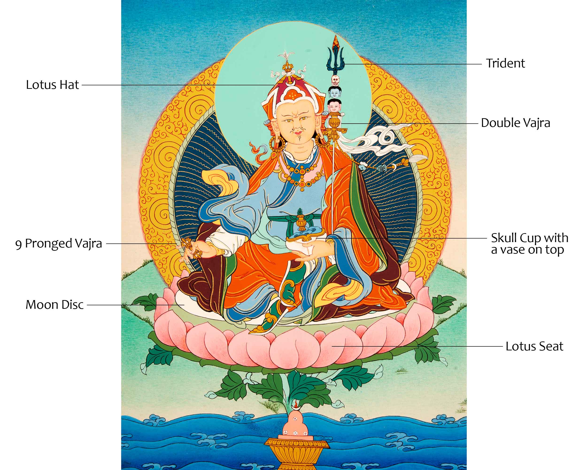 Traditional Made Thangka Of Guru Rinpoche | Hand Painted Lotus Born Master