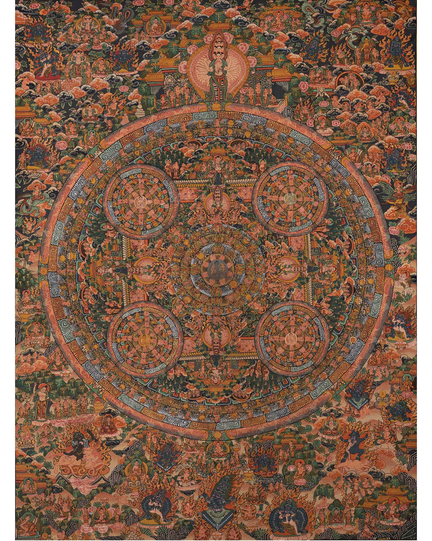 Pancha Mandala Thanka | Rare Tibetan Buddhist Painting