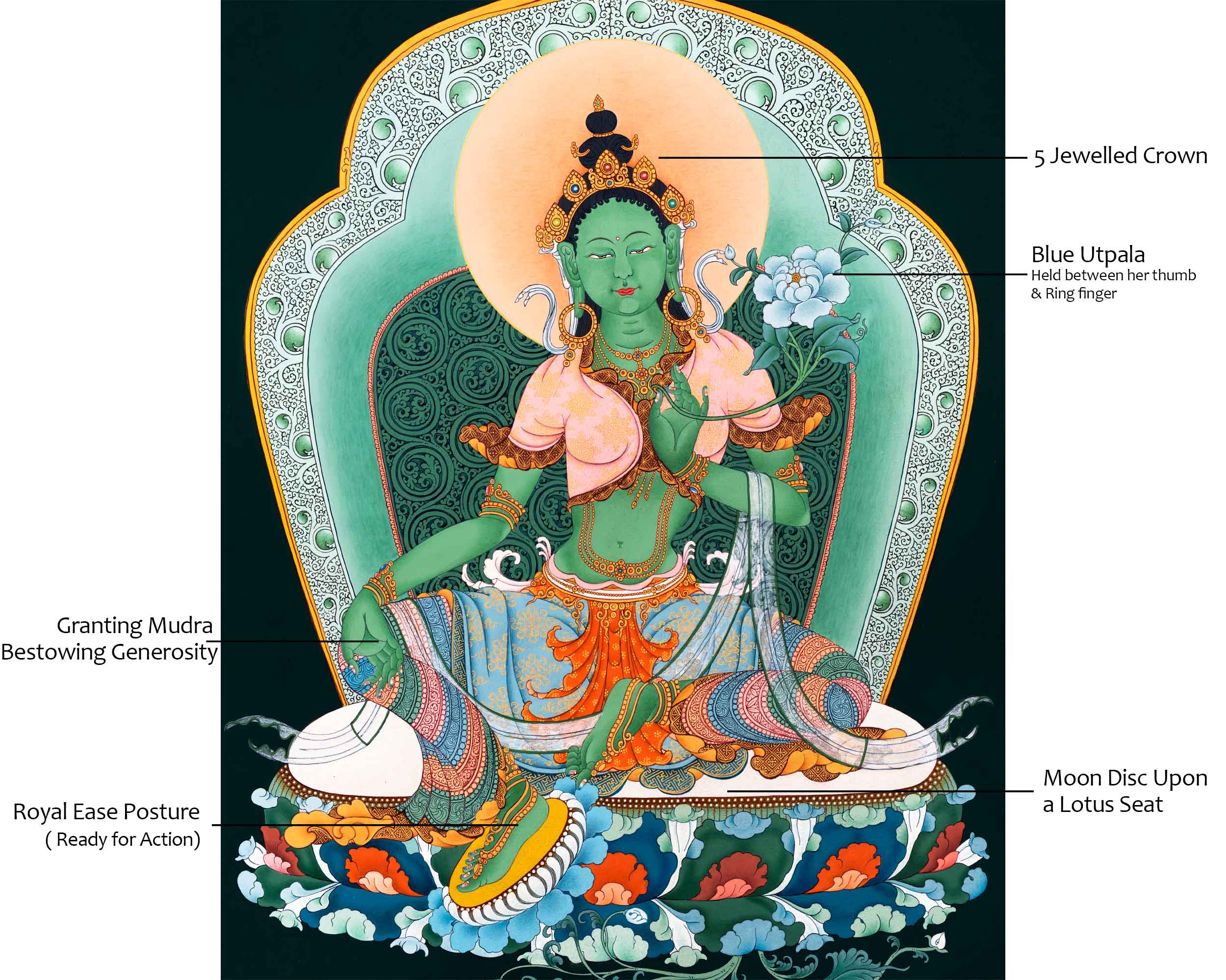Green Tara Mother Thangka | Traditional Female Buddha Art