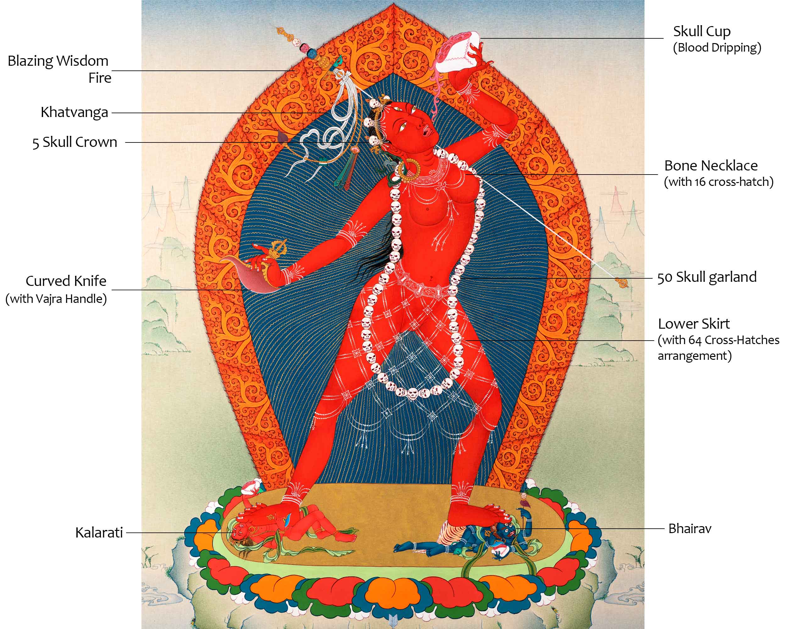 Vajrayogini Thangka | Traditional Buddhist Art