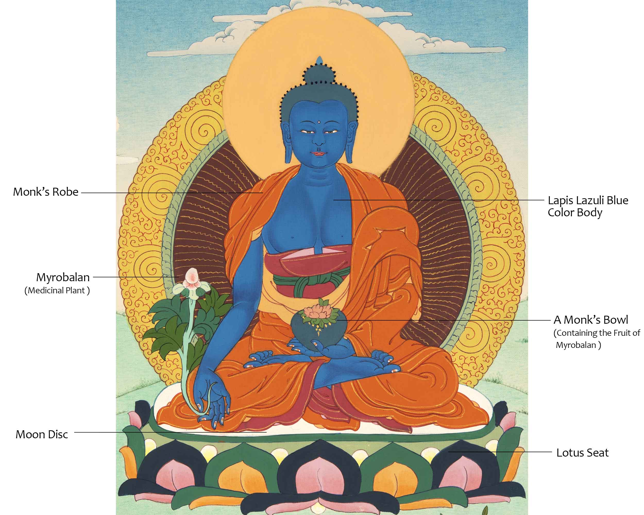 Small Medicine Buddha Thangka | Hand Painted Buddhist Art