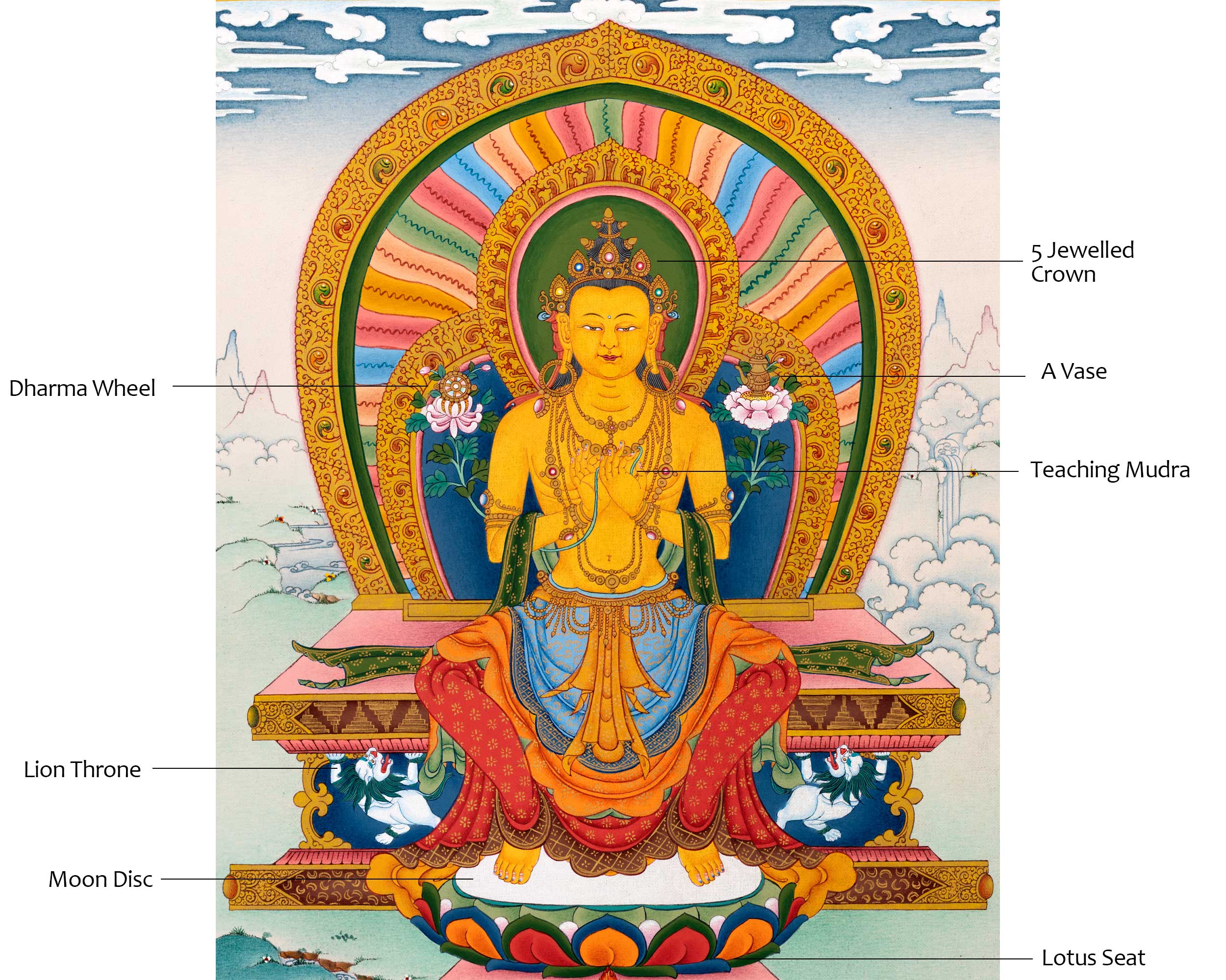 Maitreya Future Buddha Thangka | Tibetan Buddhist Painting | Himalayan Art