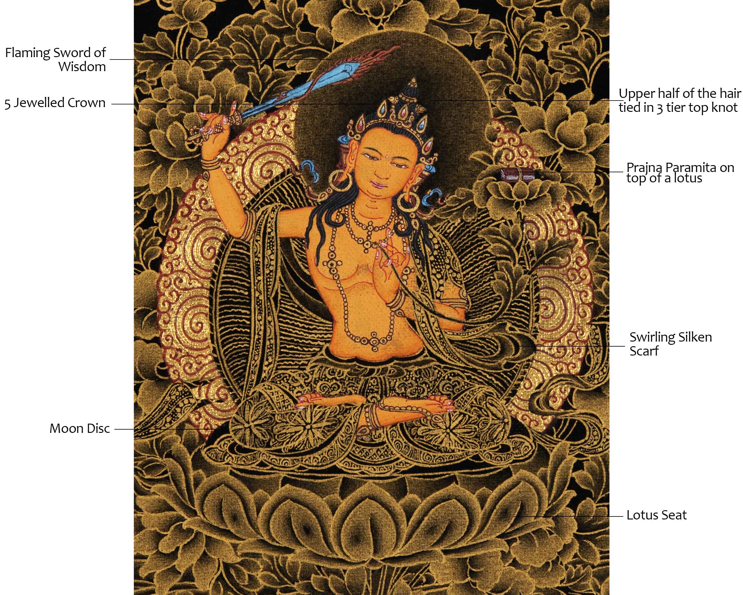 Wisdom Deity Manjushri Thangka | Tibetan Bodhisattva Art in Small Size