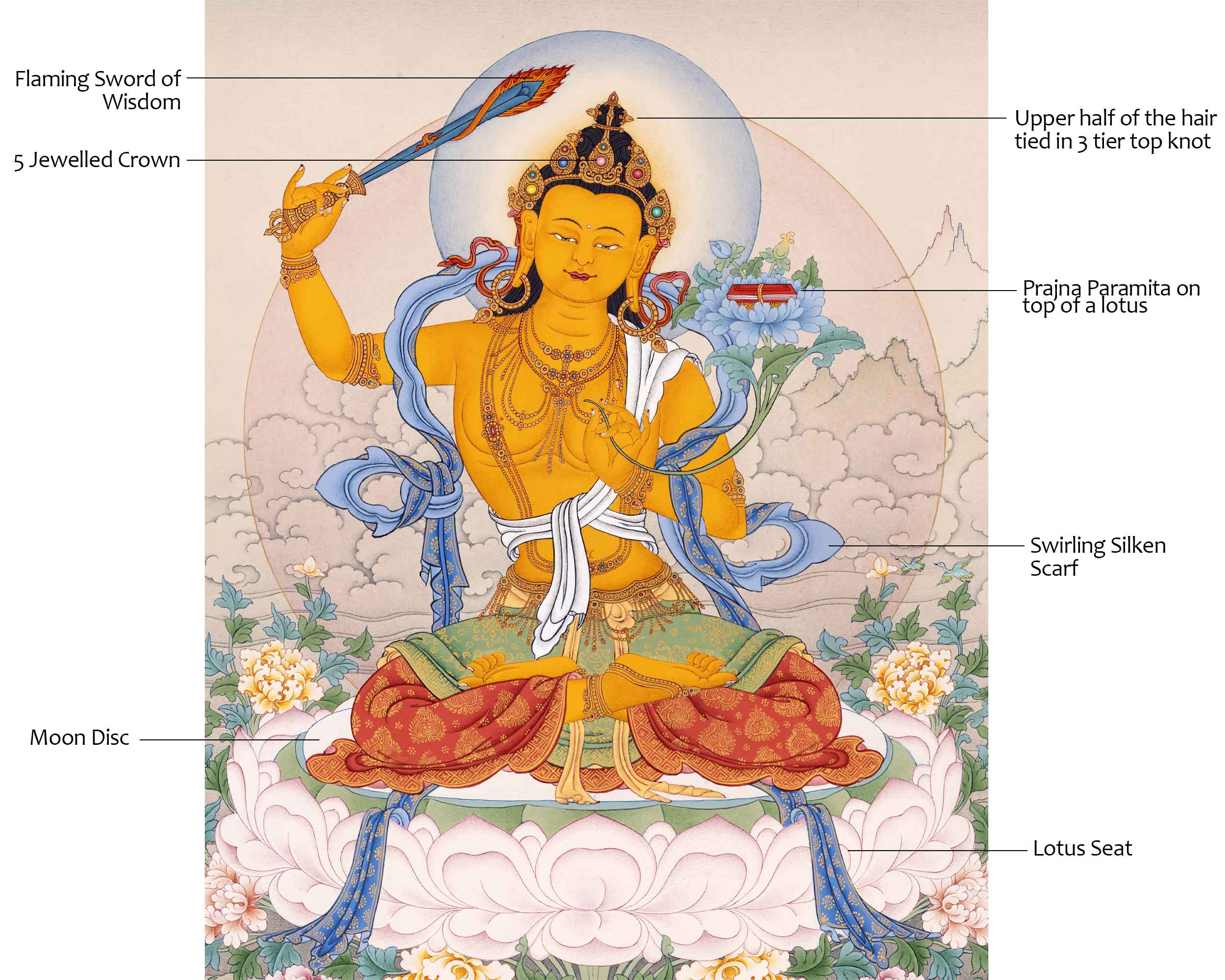 Manjushri Thangka, Traditional Karma Gadri Thangka Art