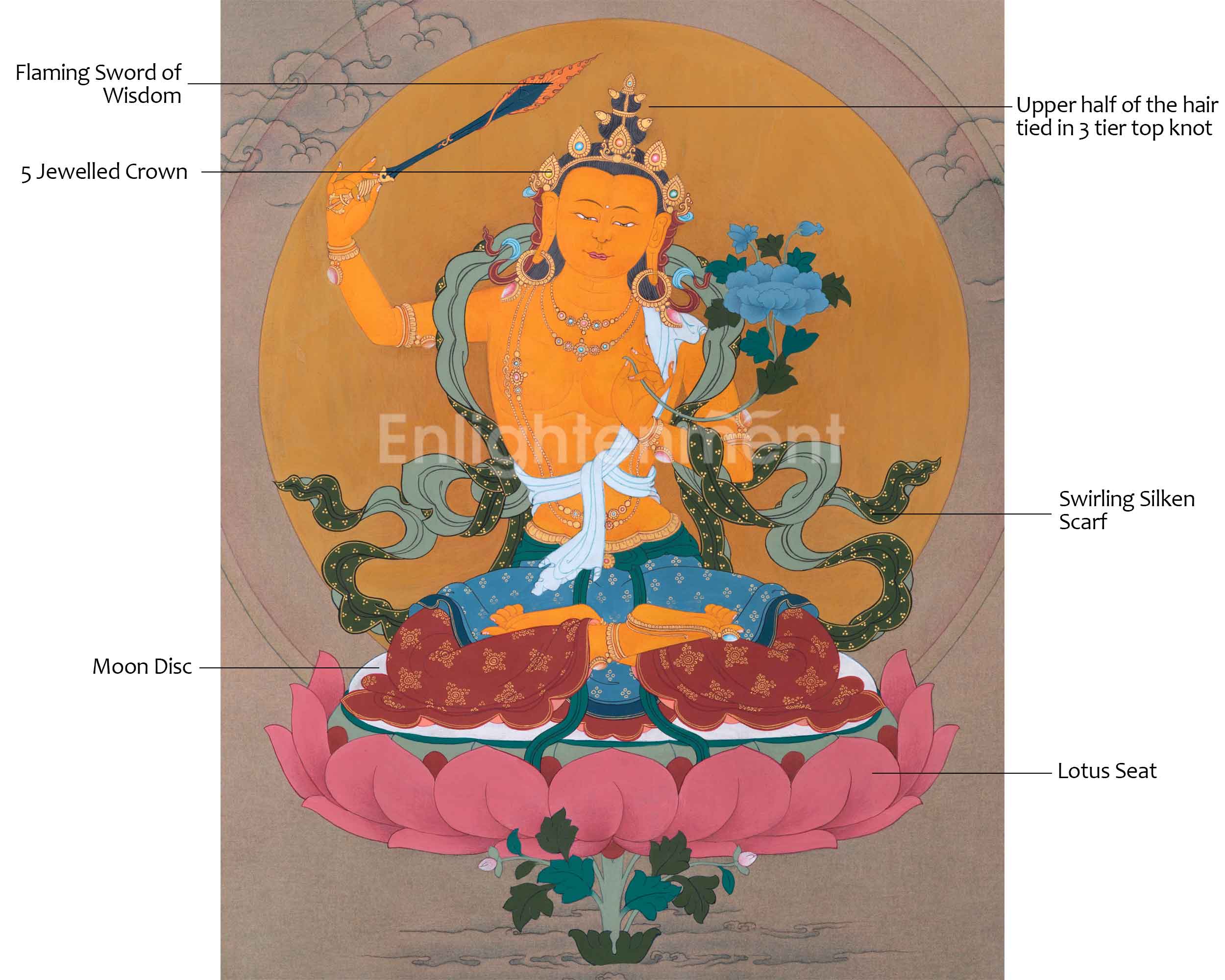 Deity Of Wisdom, Manjushri Buddhism Hand-Painted Thangka | Traditional Sacred Art for Daily Practice