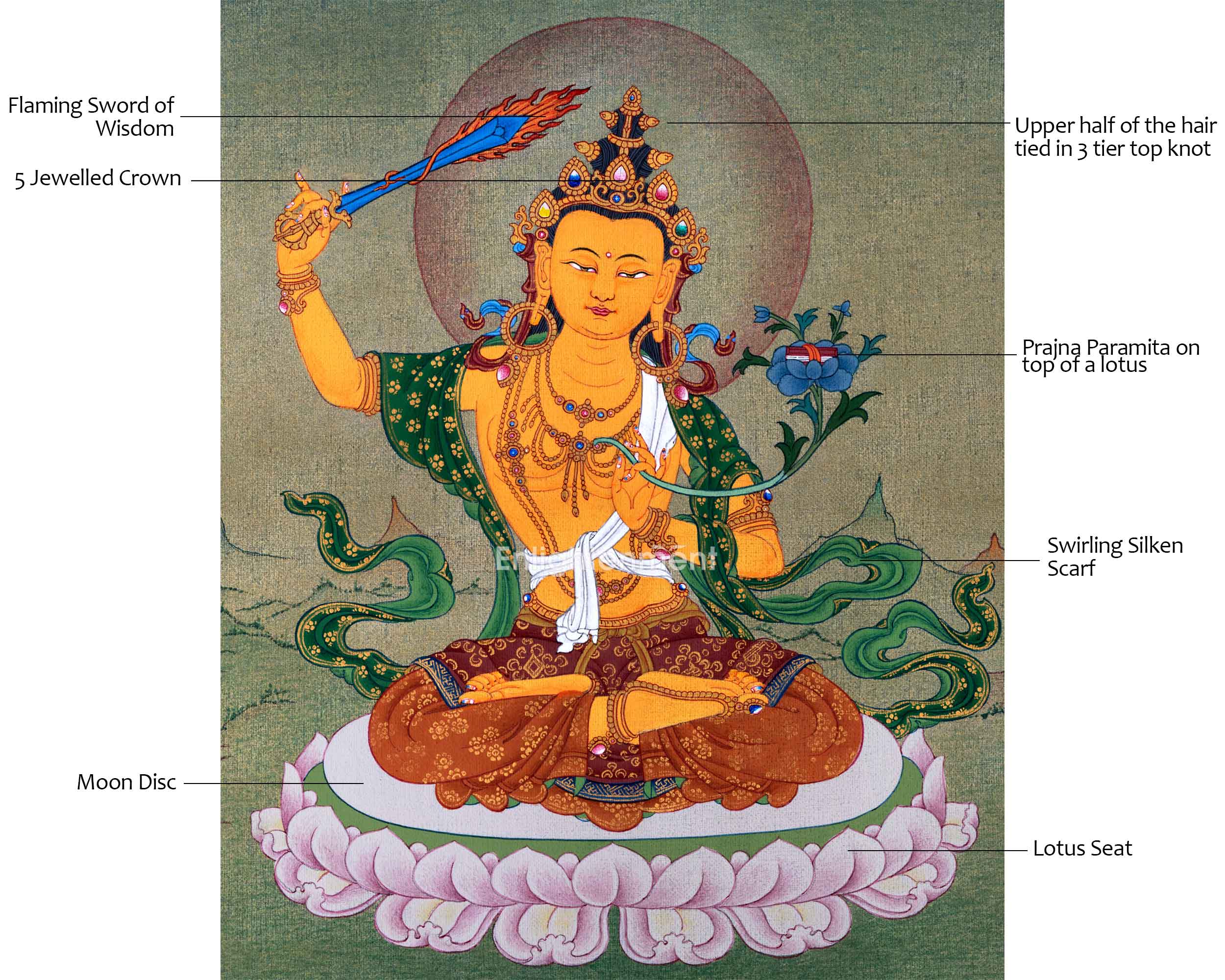 Manjushri, The Tibetan Wisdom Deity Himalayan Thangka | Traditional Himalayan Bodhisattva Art