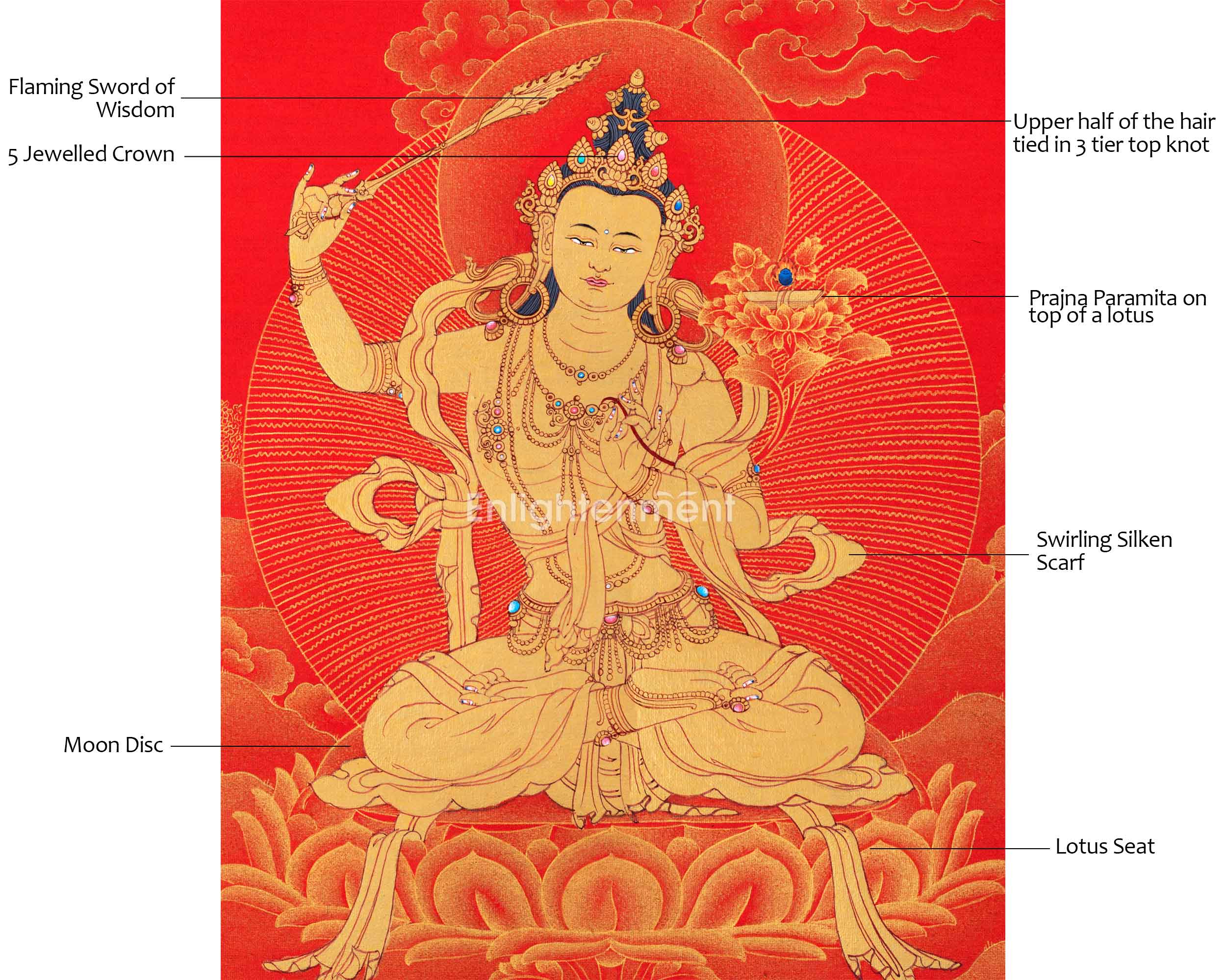Manjushri, The Buddhist Deity Of Wisdom Thangka | Himalayan Buddhist Sacred Art For Meditation