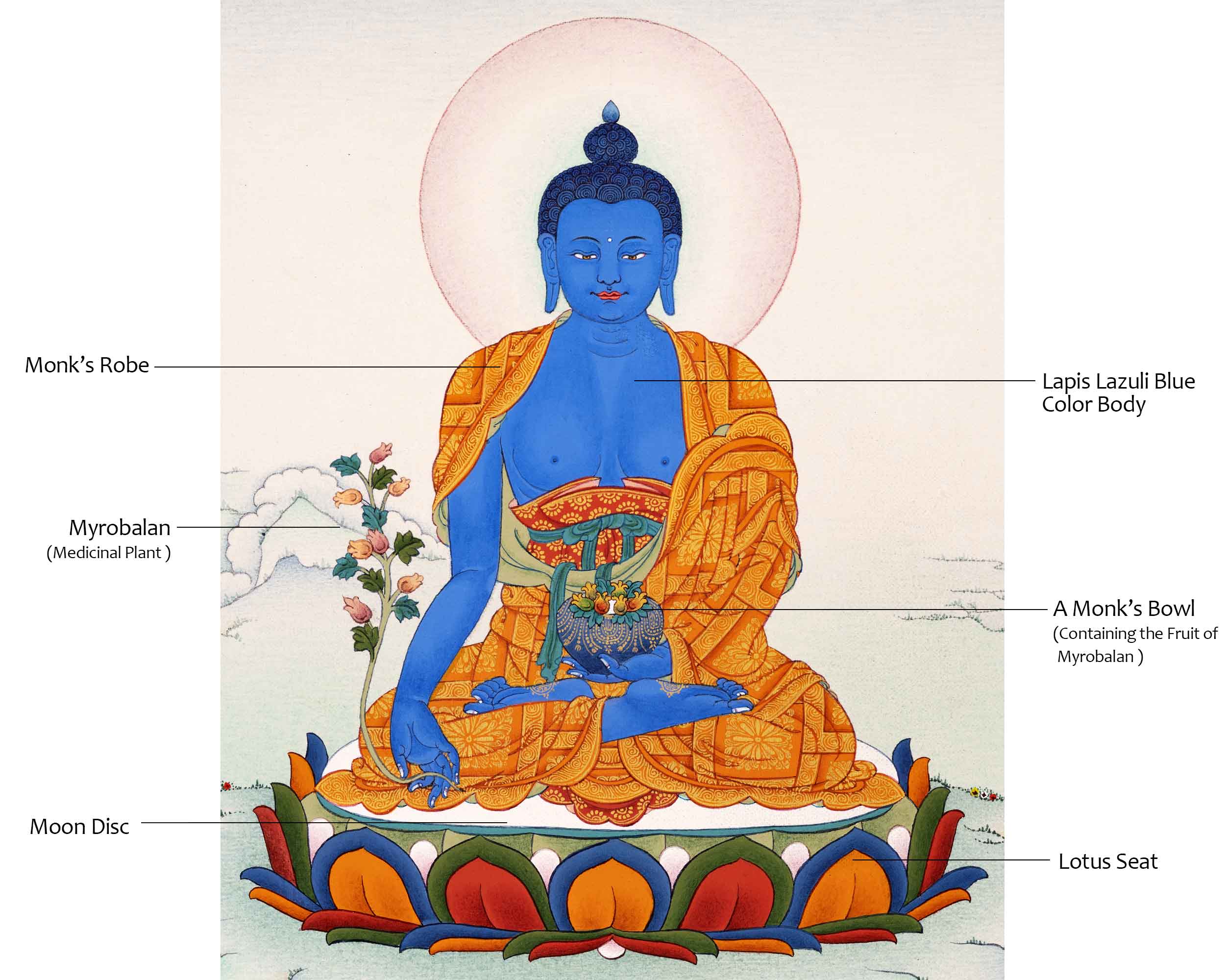 Small Thangka of Medicine Buddha