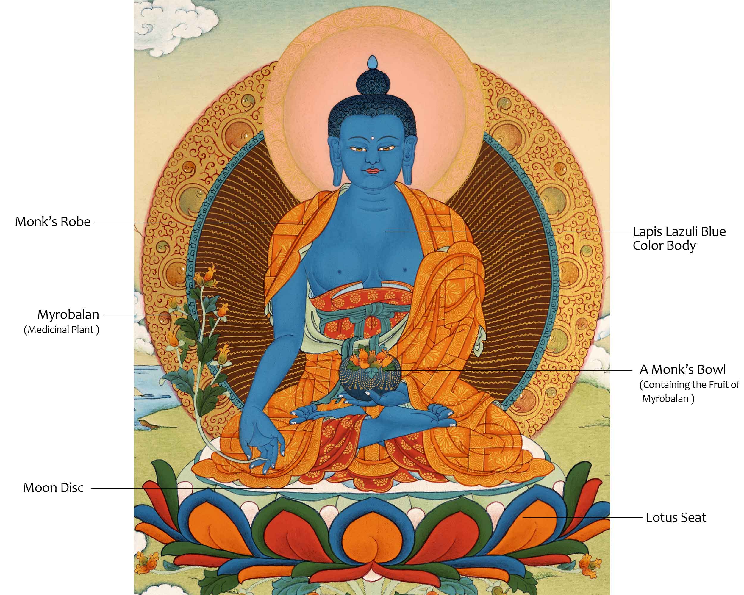 Medicine Buddha Art | Traditional Tibetan Thangka