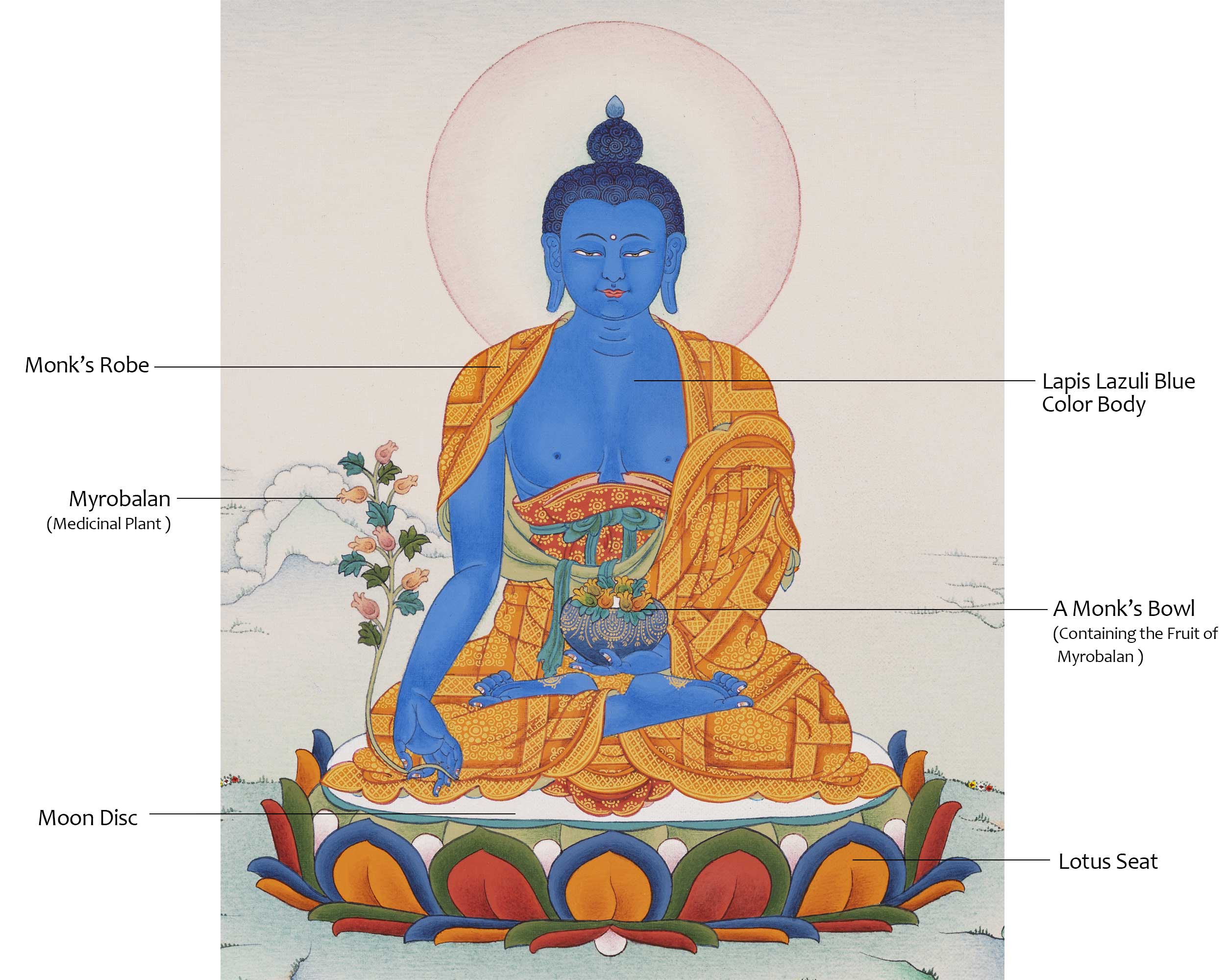 Blue Medicine Buddha Thangka | Bhaisajyaguru Tibetan Art