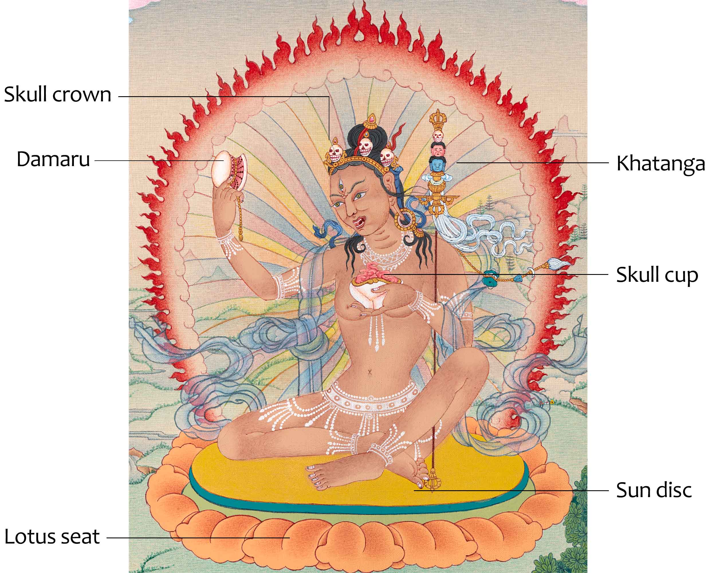 Niguma Thangka | The Lady Of Illusion