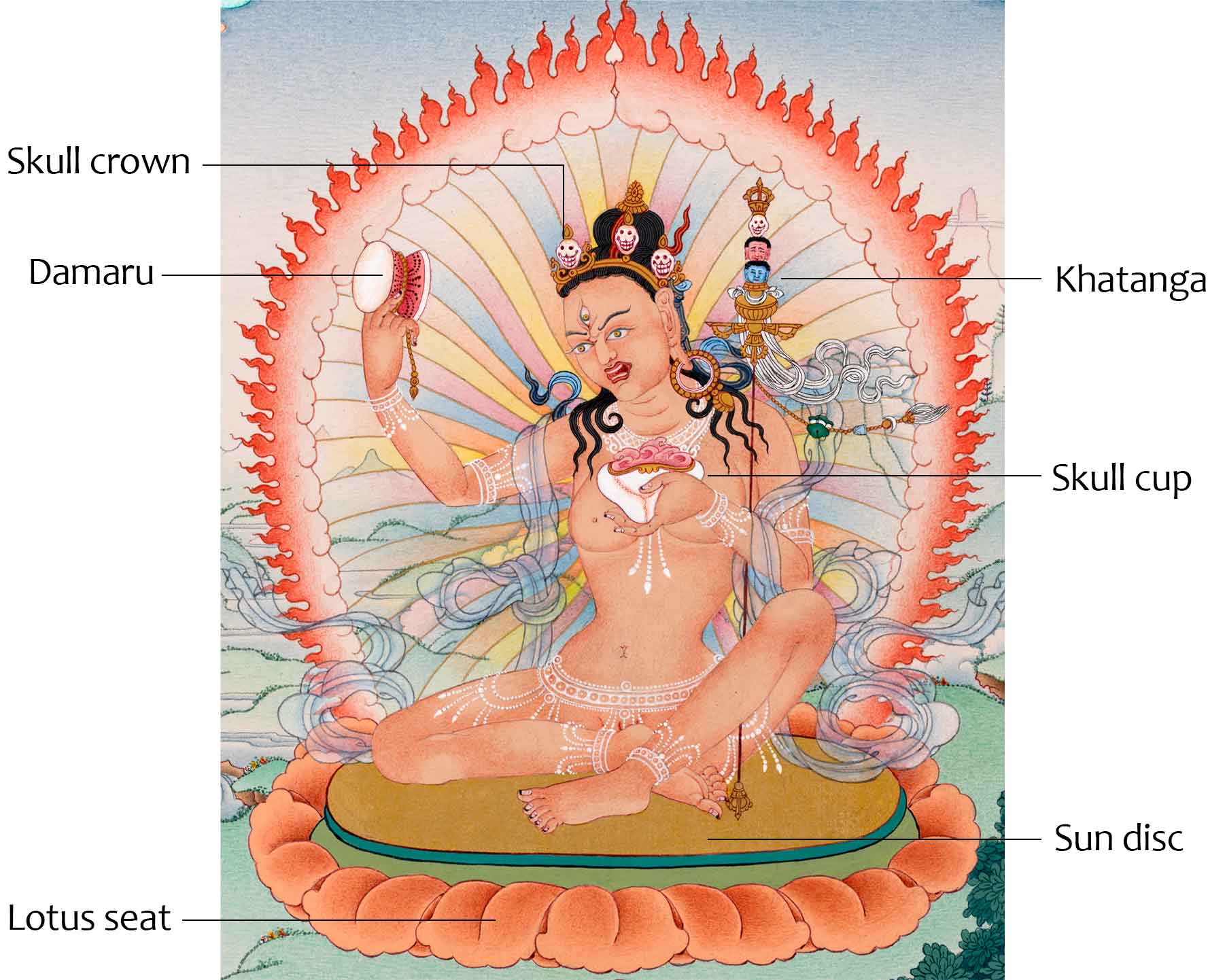 Niguma Thangka | Traditional Hand Painted Art