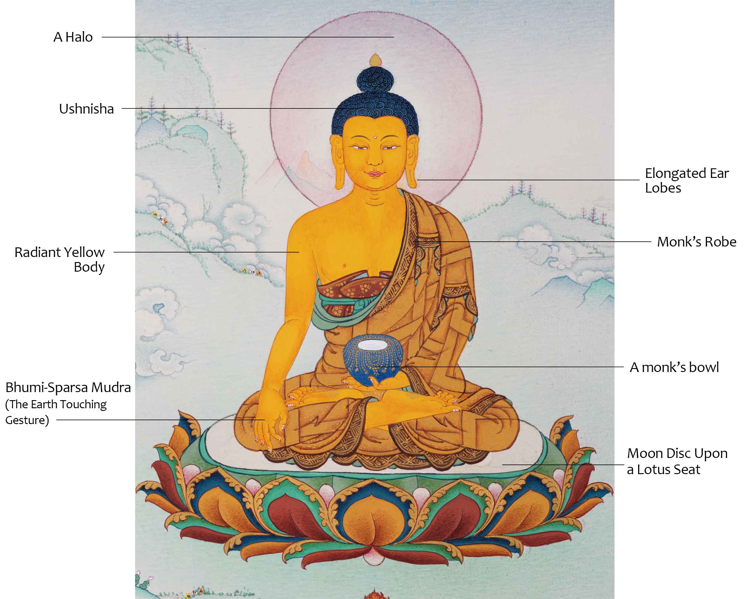 Historical Buddha Shakyamuni Mantra Practice Thangka | Hand-Painted Gautam Buddha Art