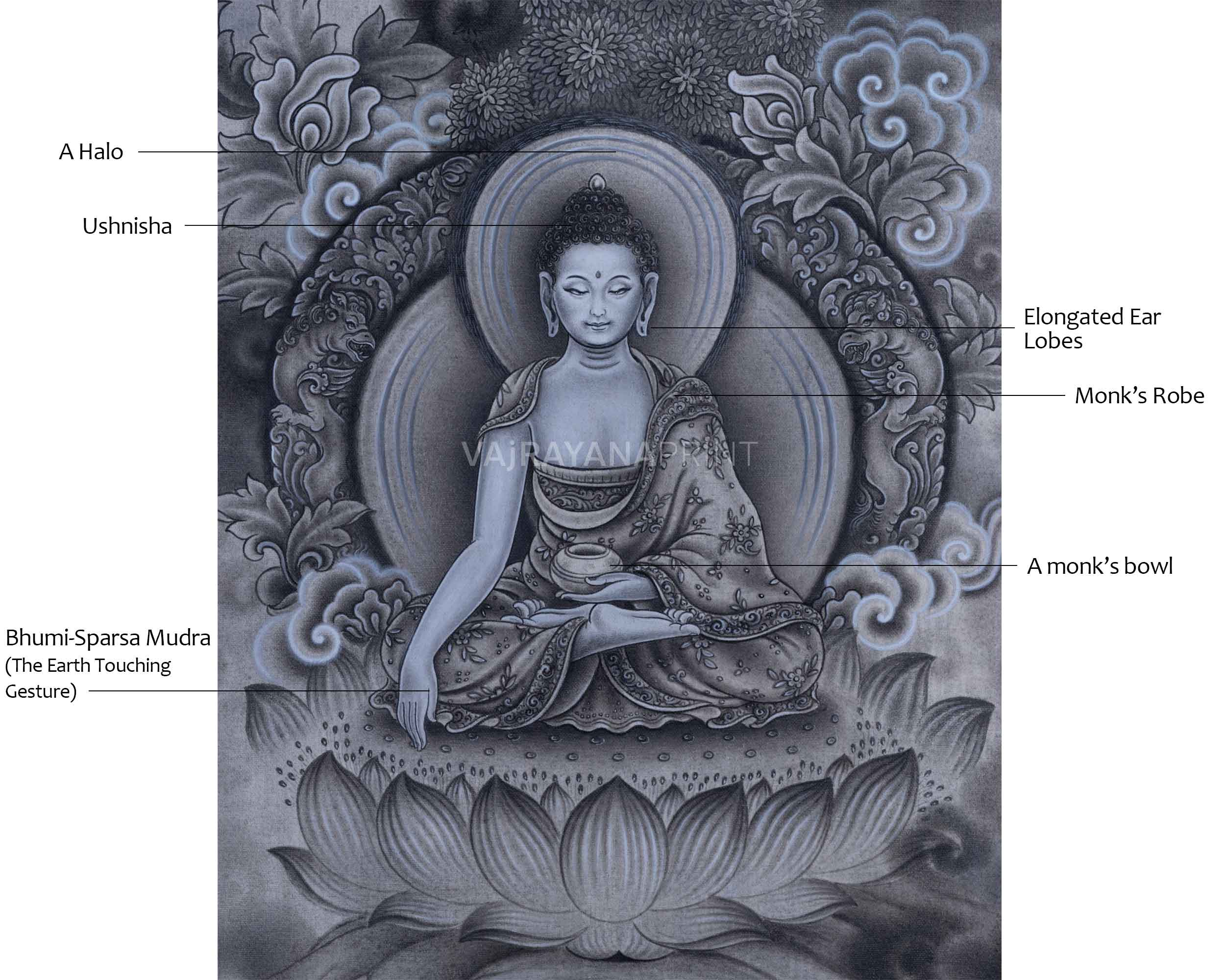 Traditional Siddhartha Gautama Drawing On Canvas | Nepali Pauba Painting Print of Historical Buddha