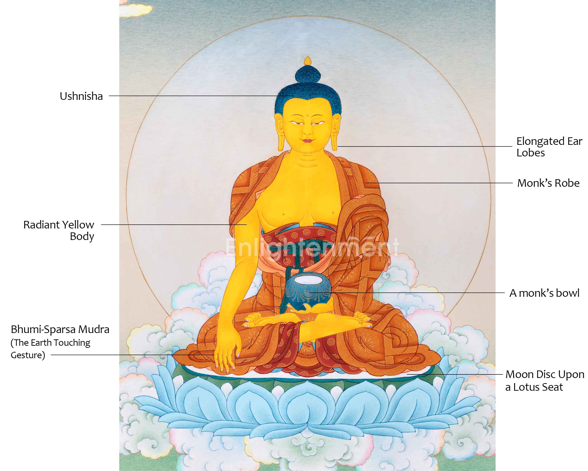 Shakyamuni Buddha Wall Art Decor Thangka Painting | Tibeta Himalayan Thangka Art On Cotton Canvas