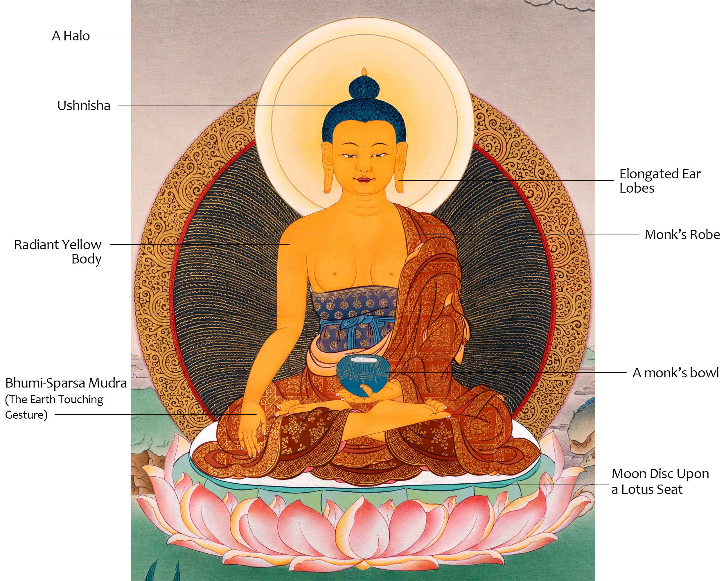 Historical Buddha Shakyamuni Thangka | Traditional Tibetan Buddhist Art