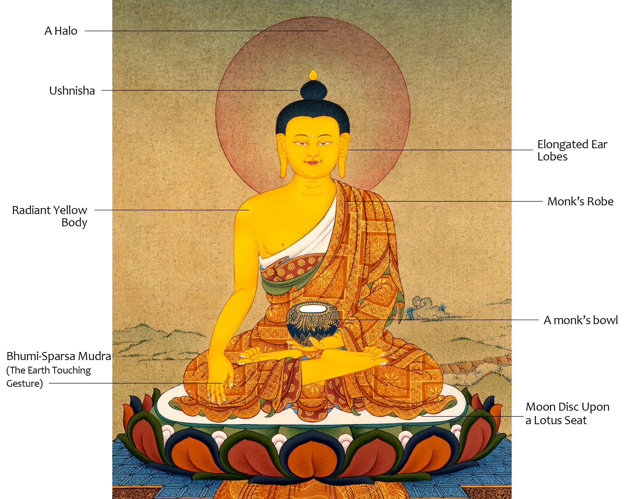 Shakyamuni Buddha, Tibetan Thangka