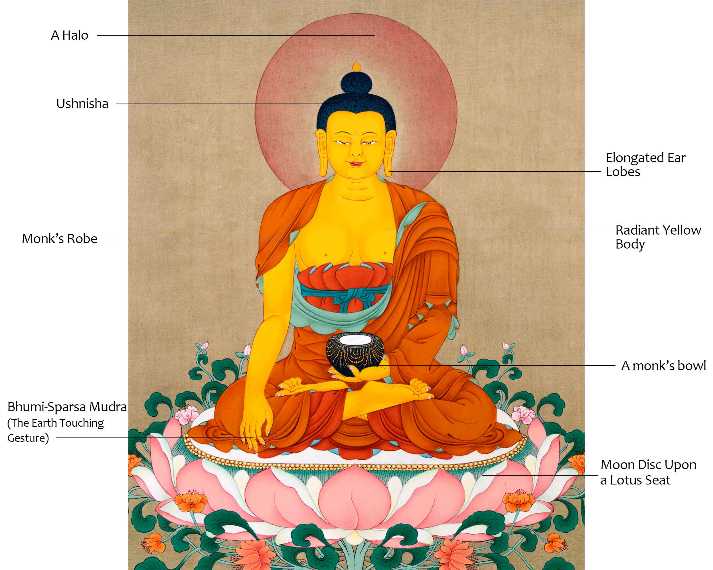 Shakyamuni Buddha Painting | Traditional Tibetan Buddhist Art