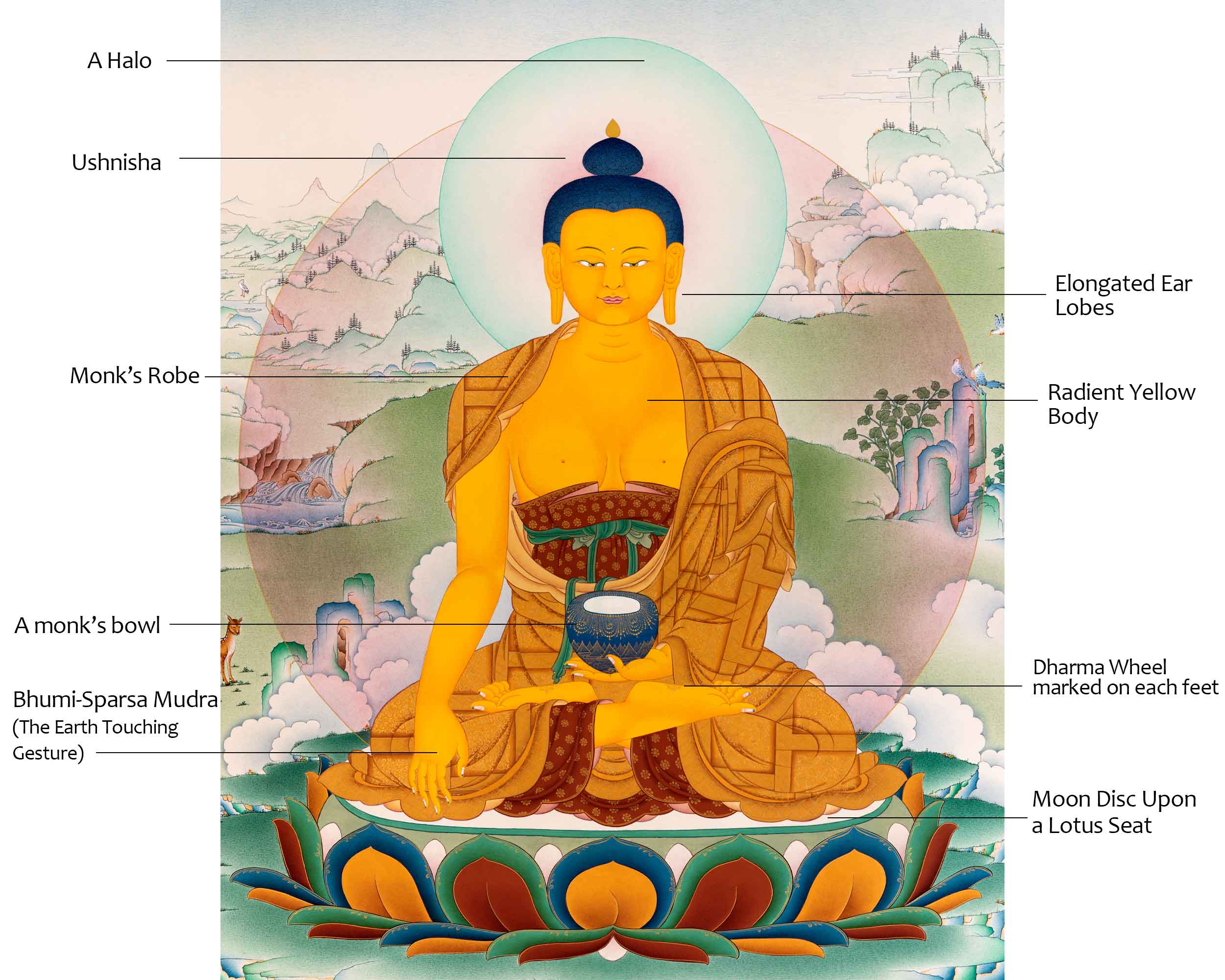 Exclusive Shakyamuni Buddha Thangka | Traditional Tibetan Art