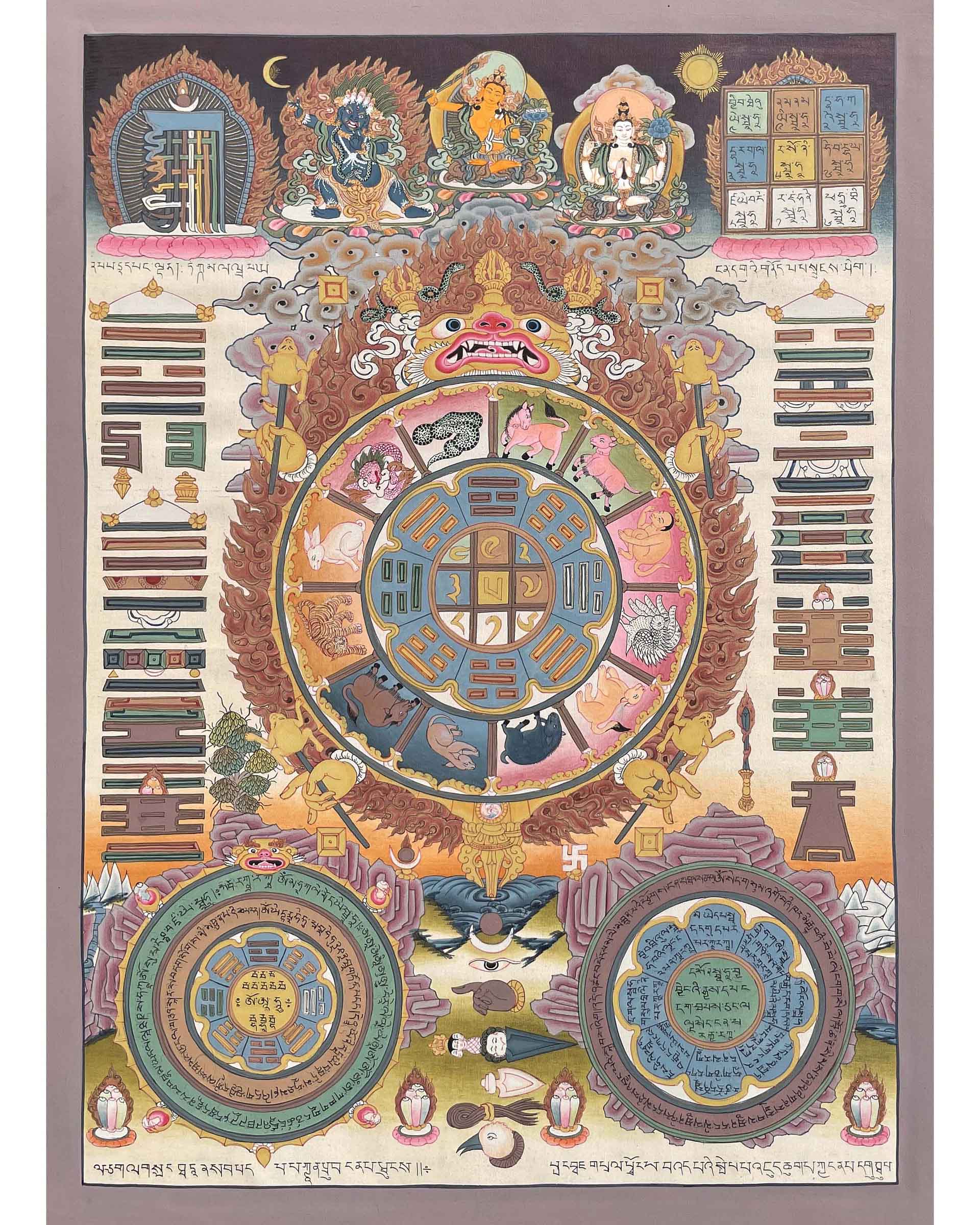 Tibetan Astrological Chart Calendar | Original Hand painted Tibetan Calendar Thangka
