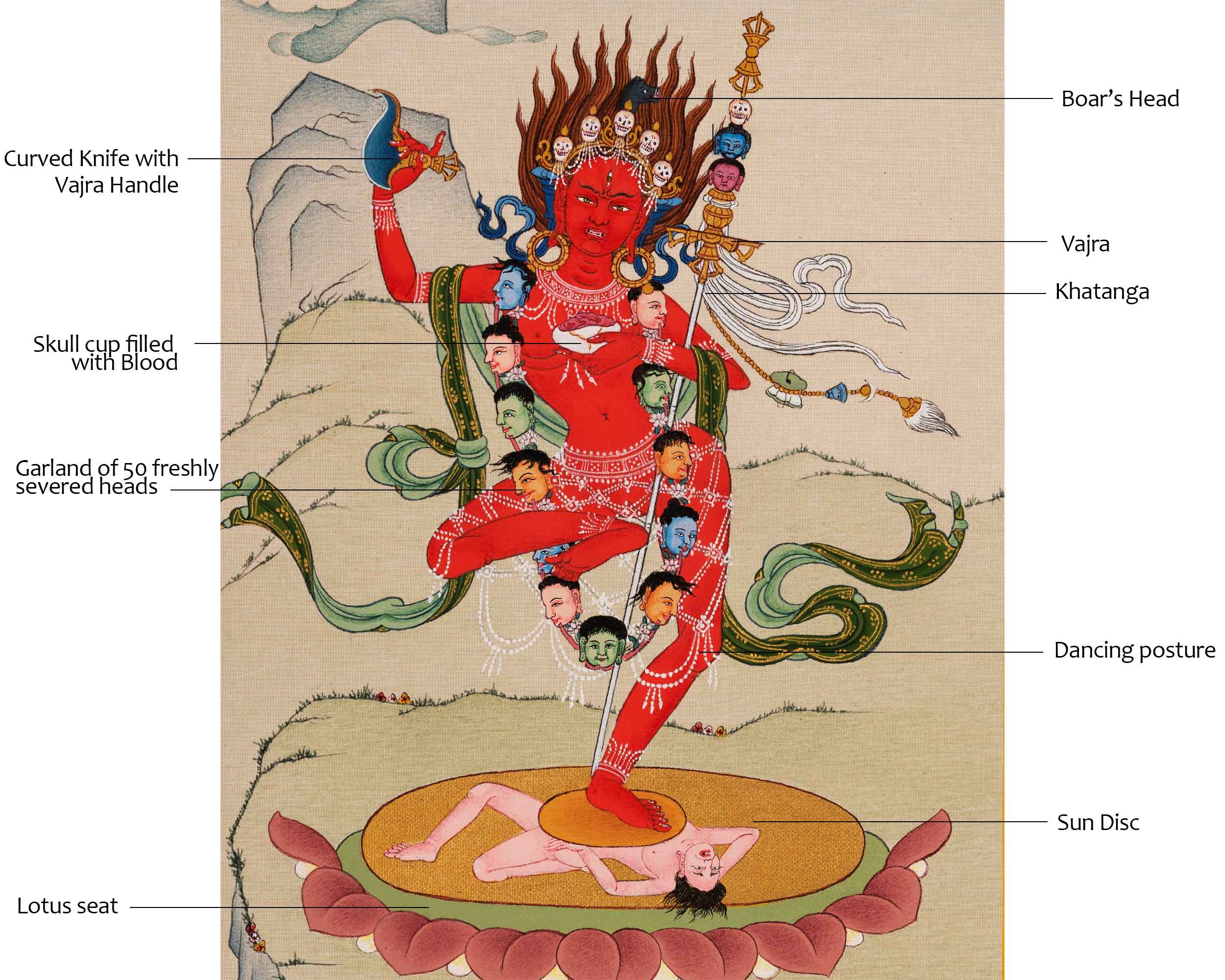 Vajravarahi Sadhana Thangka | Traditional Himalayan Dakini Art