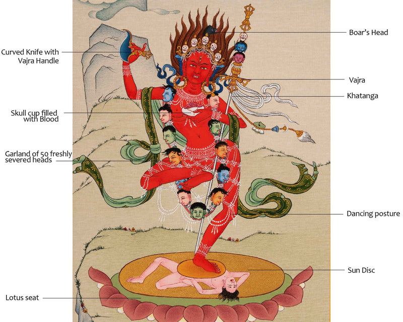 Vajravarahi Sadhana Thangka | Traditional Himalayan Dakini Art