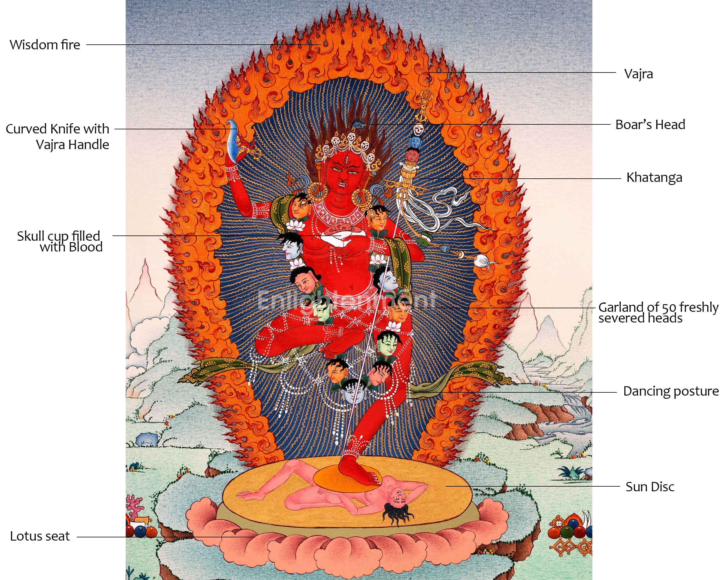 Vajravarahi Mantra Practice Thangka On Cotton Canvas | Traditional Himalayan Dakini Art