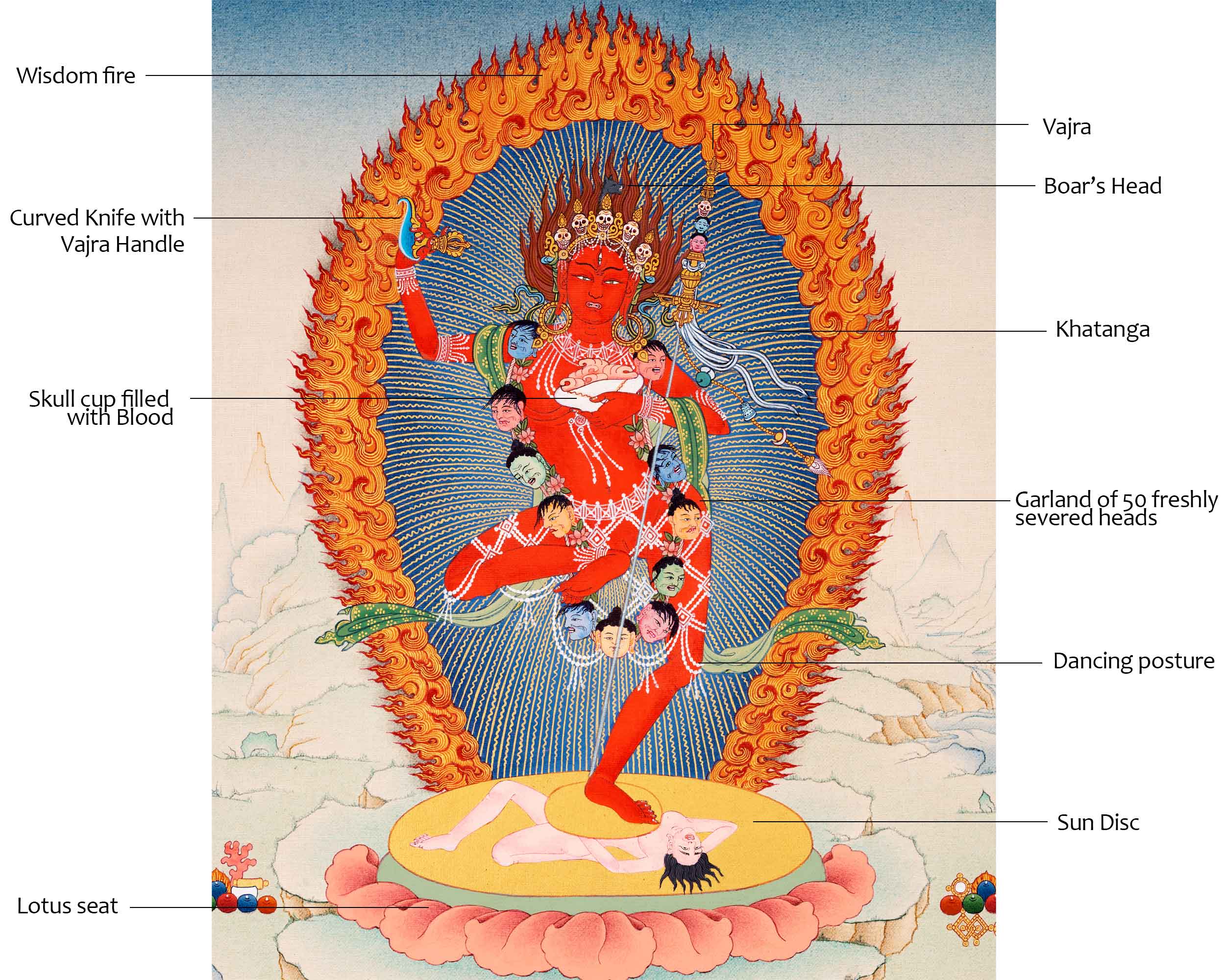 Vajravarahi Thangka Painting | Hand Painted Traditional Dakini Art