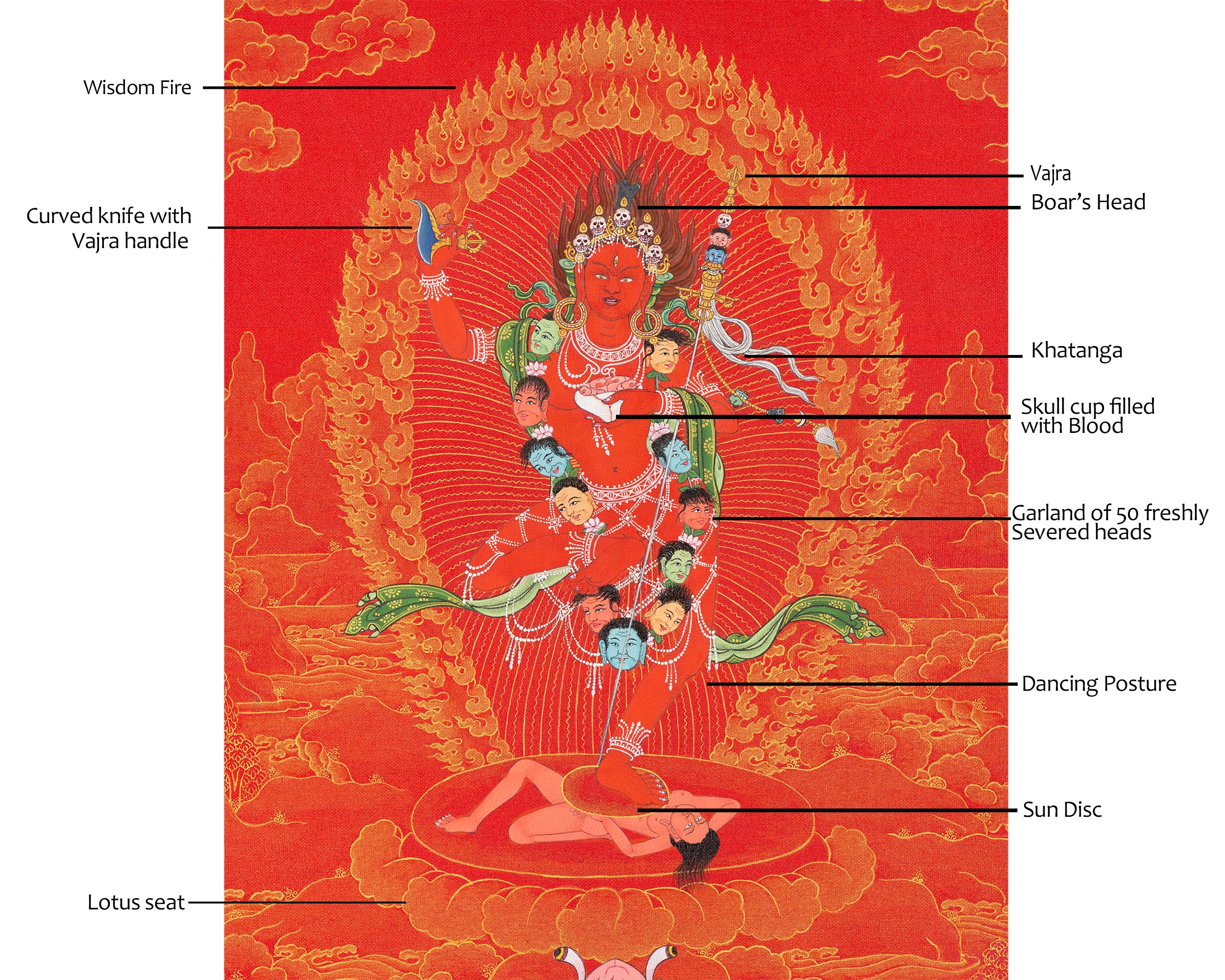 Vajravarahi Thangka | Traditionally Hand Painted Tibetan Painting