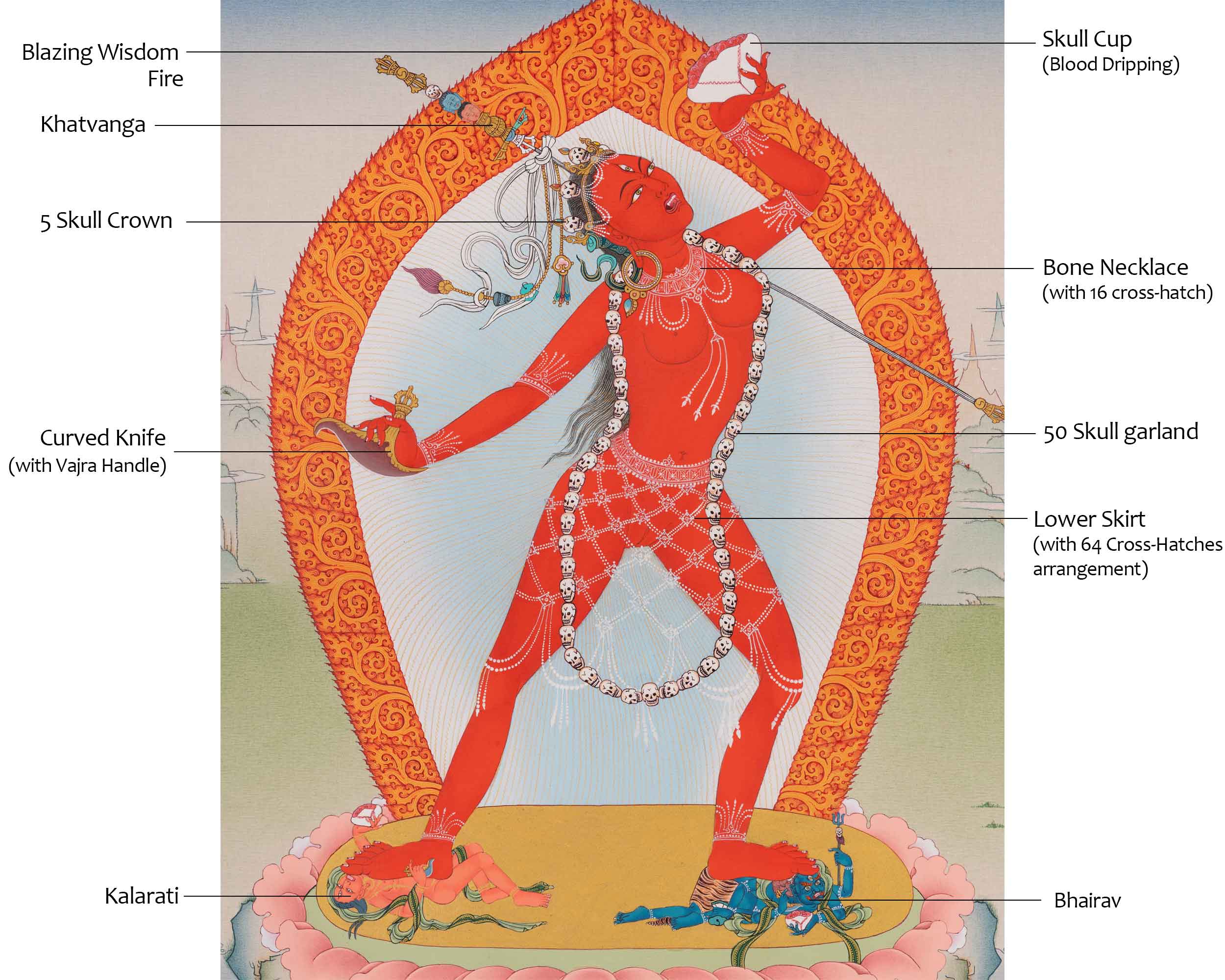 Vajrayogini Art | Tibetan 24K Gold Dakini Painting (includes Brocade)