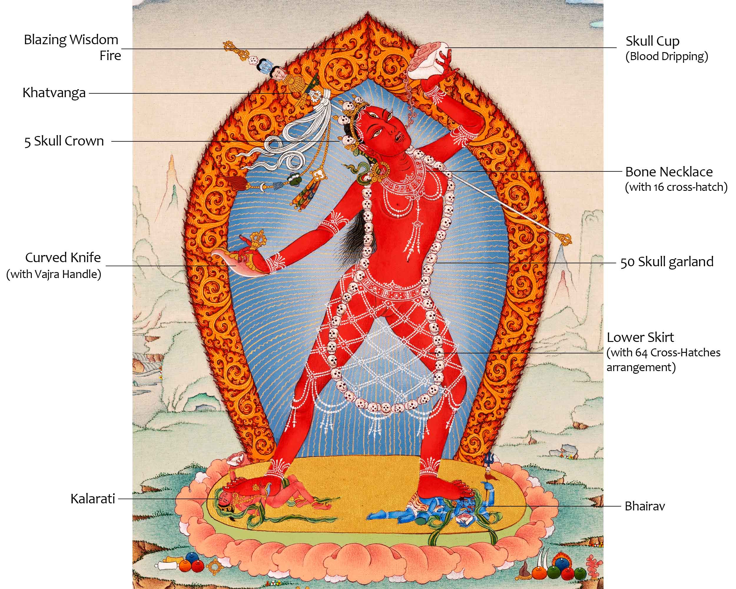 Red Dakini Vajrayogini Thangka Painting | High-Quality Tibetan Art