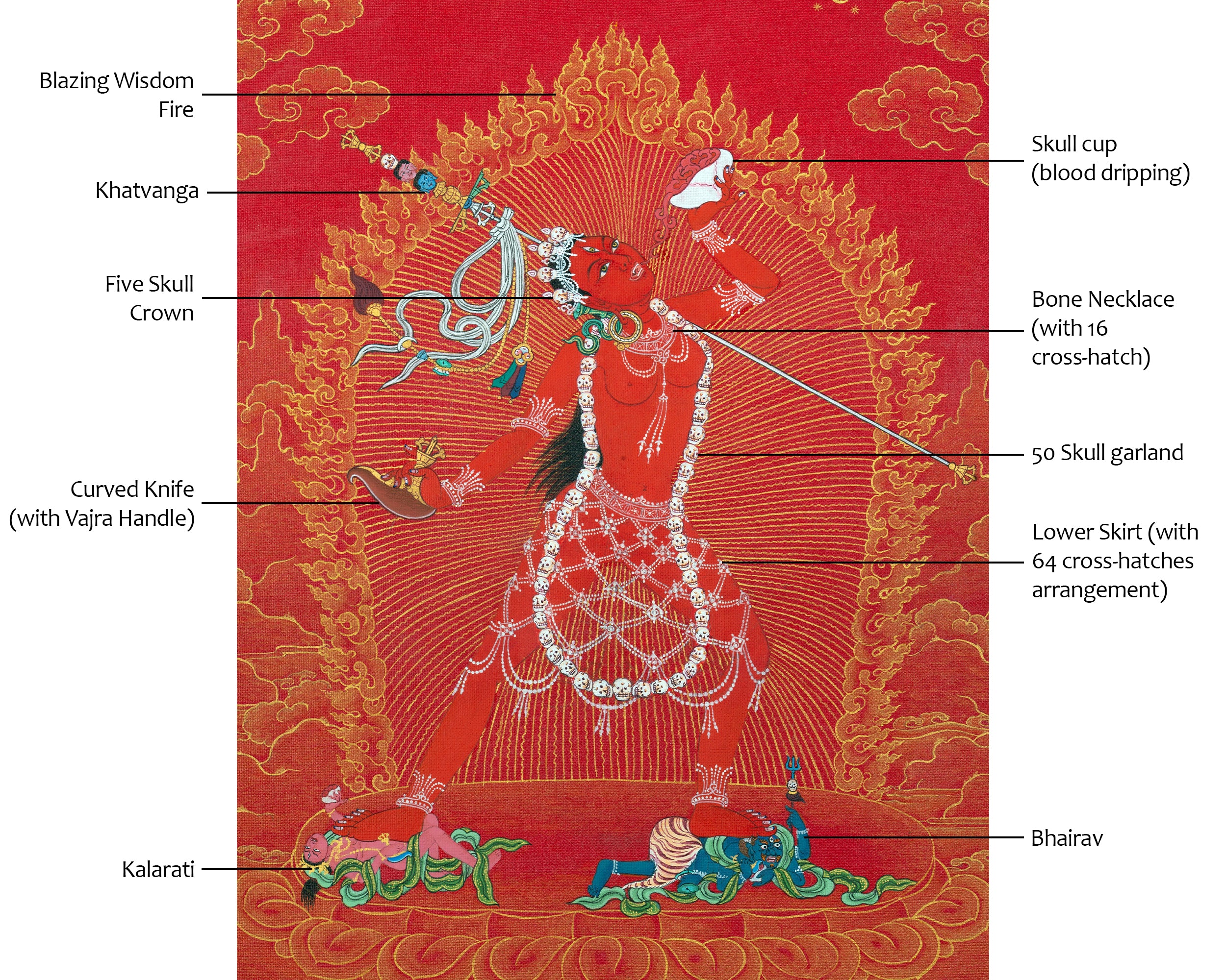 Dakini Vajrayogini Thangka | Tibetan Buddhist Art